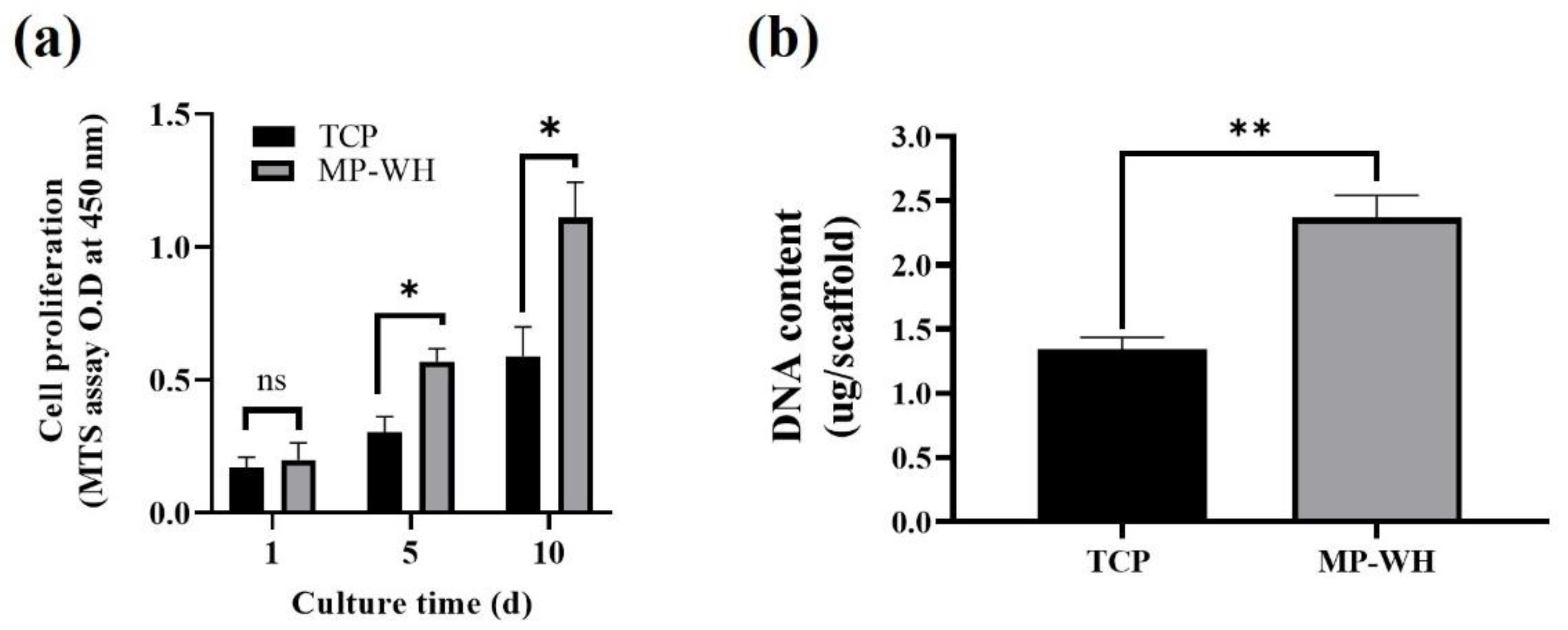 Materials 15 03413 g003 550