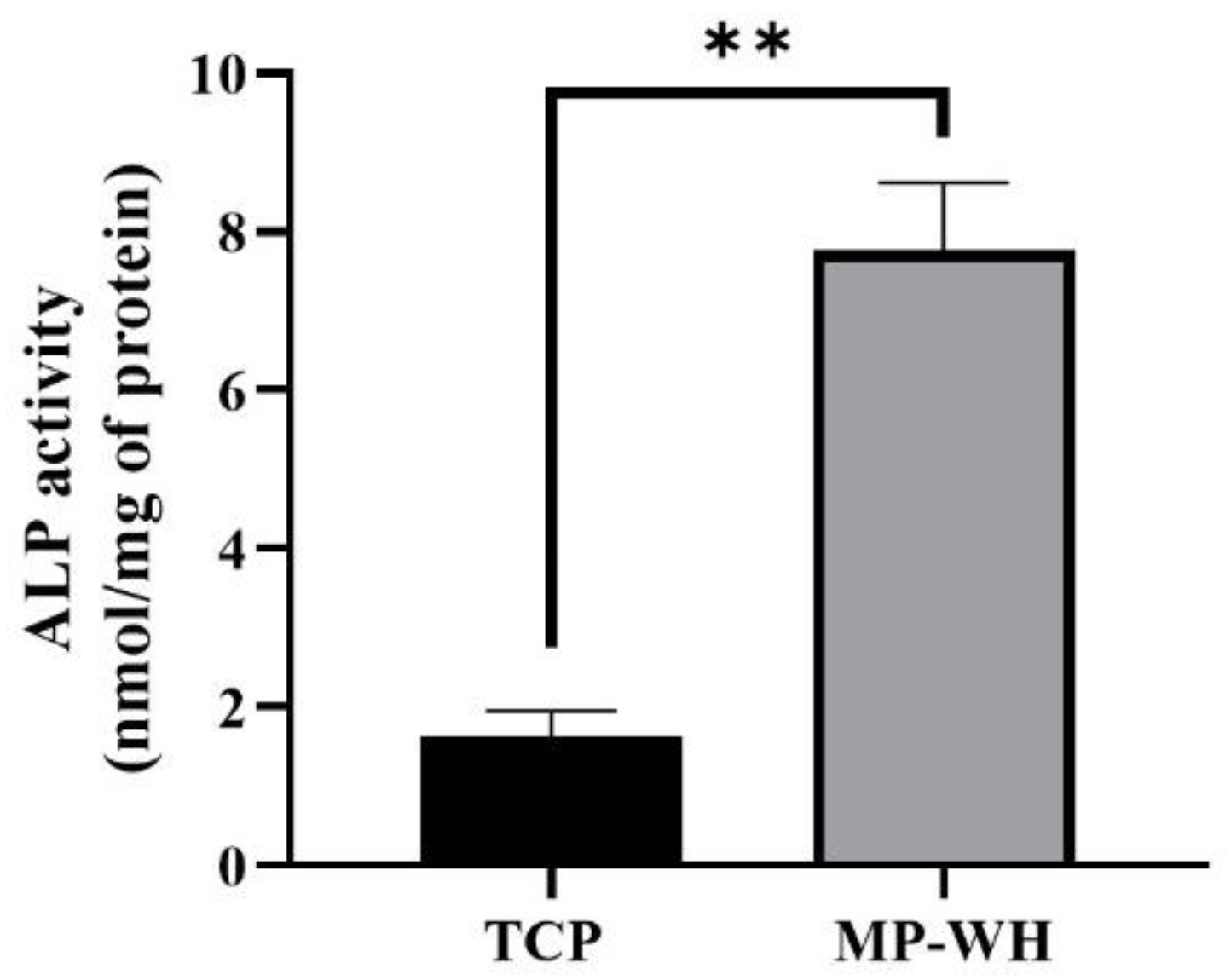 Materials 15 03413 g006 550