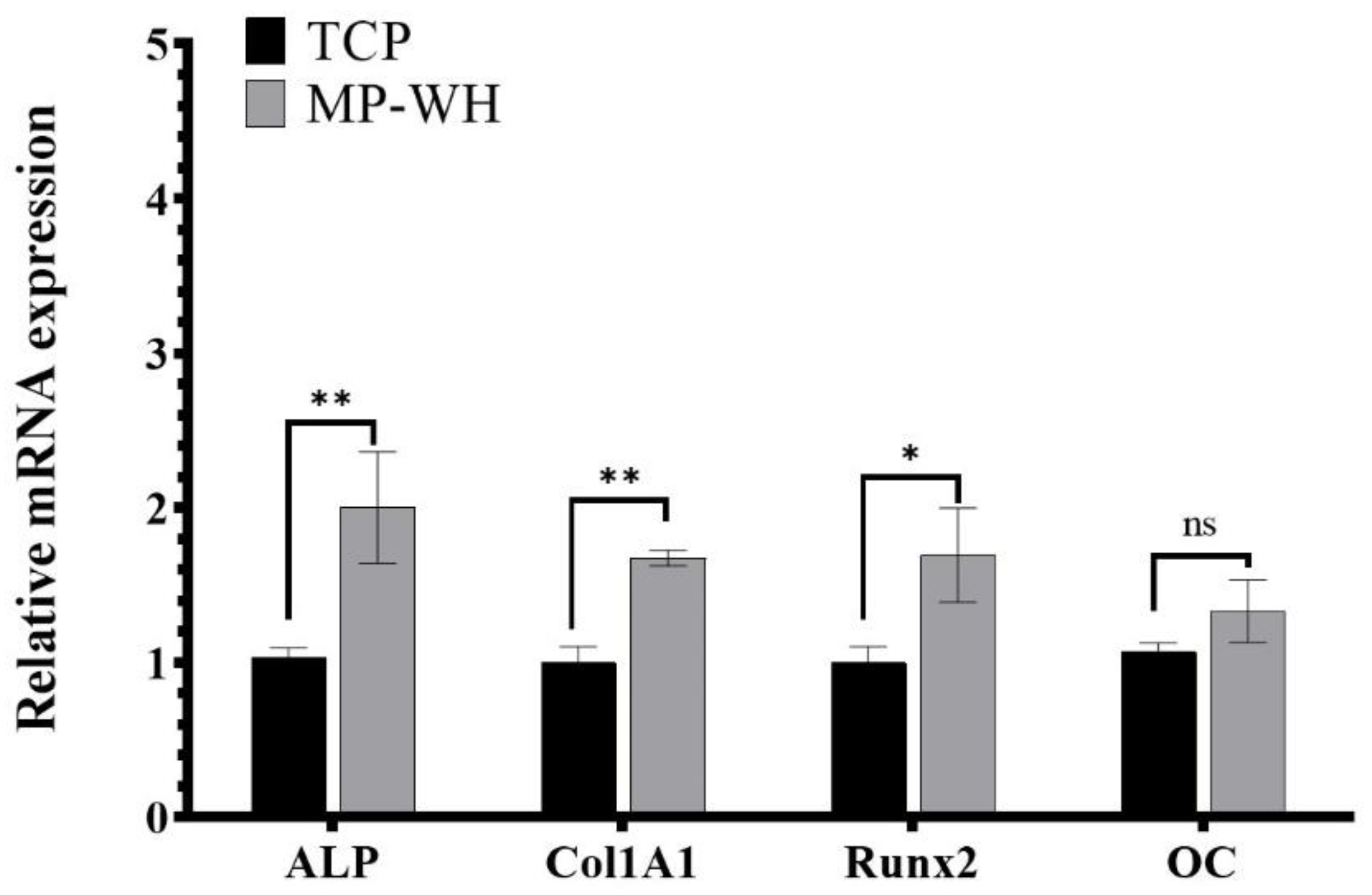 Materials 15 03413 g007 550