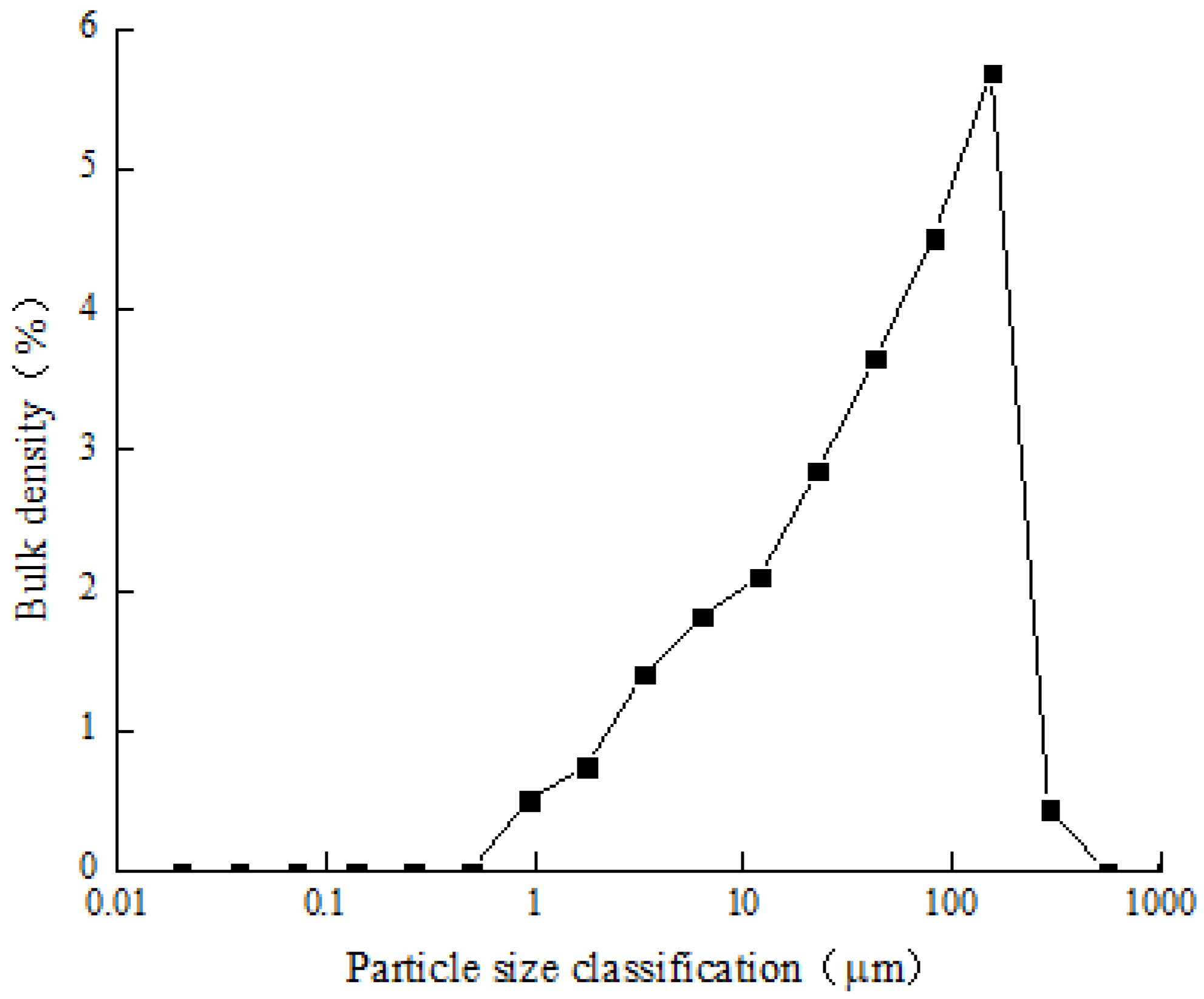 Materials 15 03414 g001