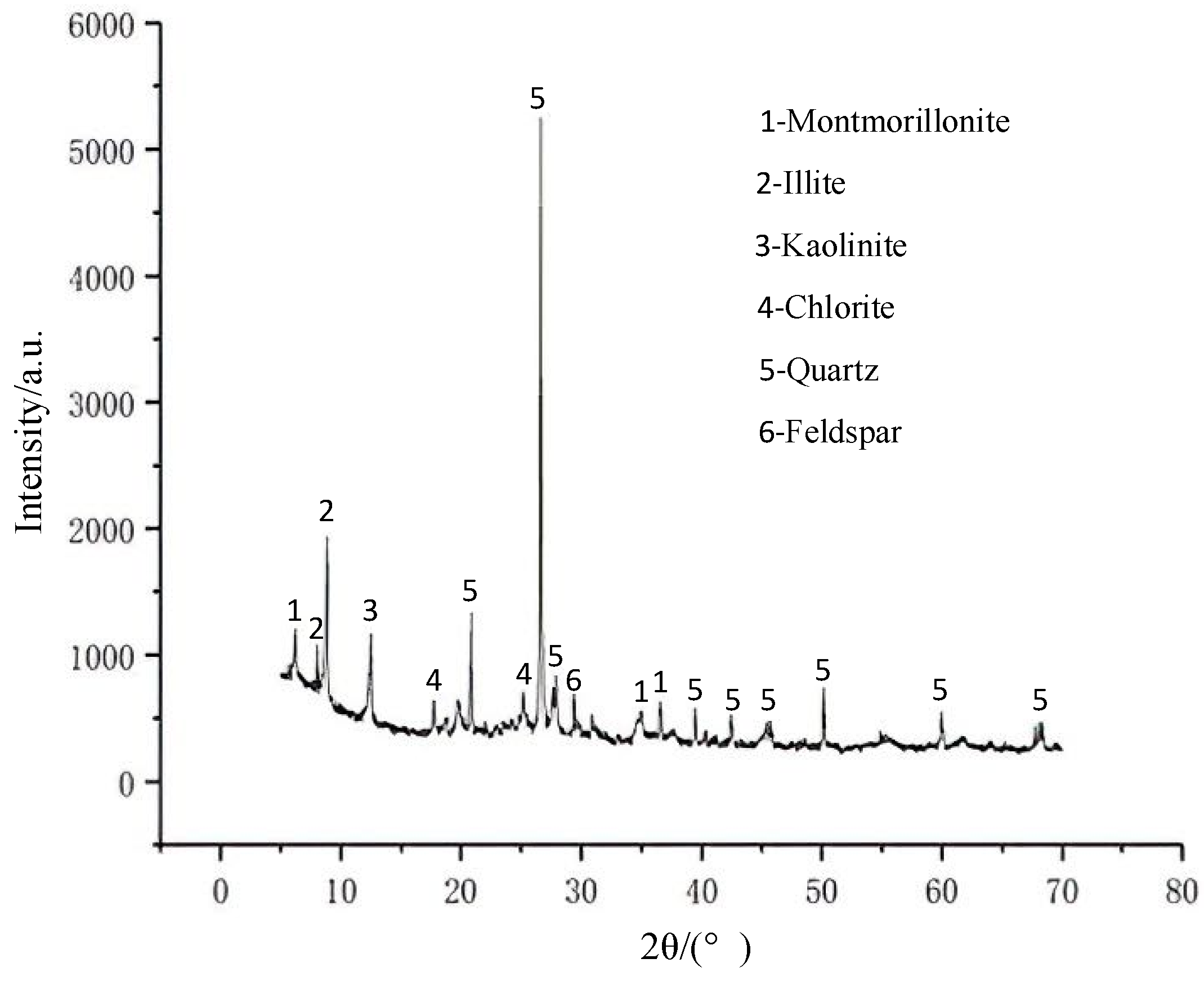 Materials 15 03414 g002