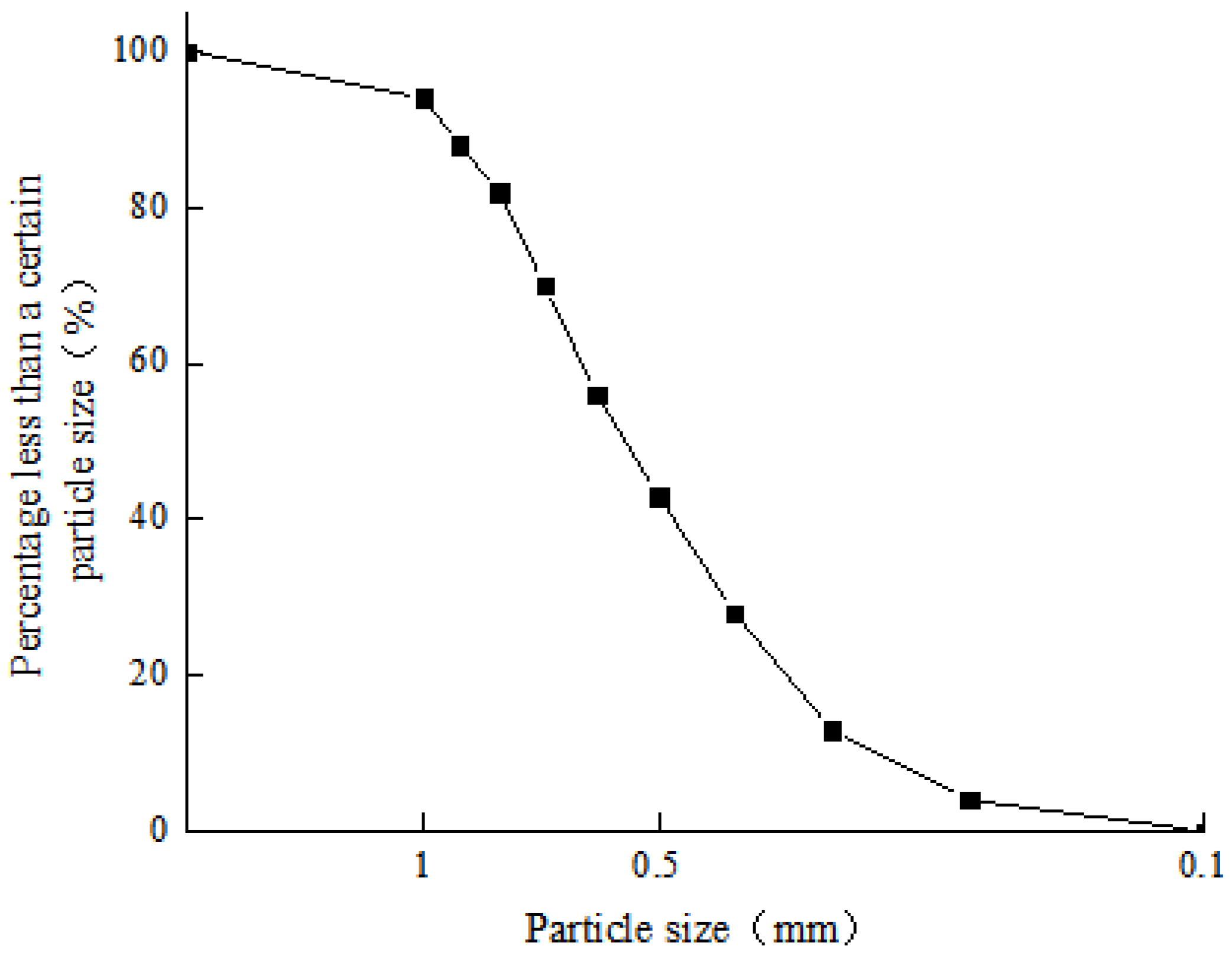 Materials 15 03414 g003
