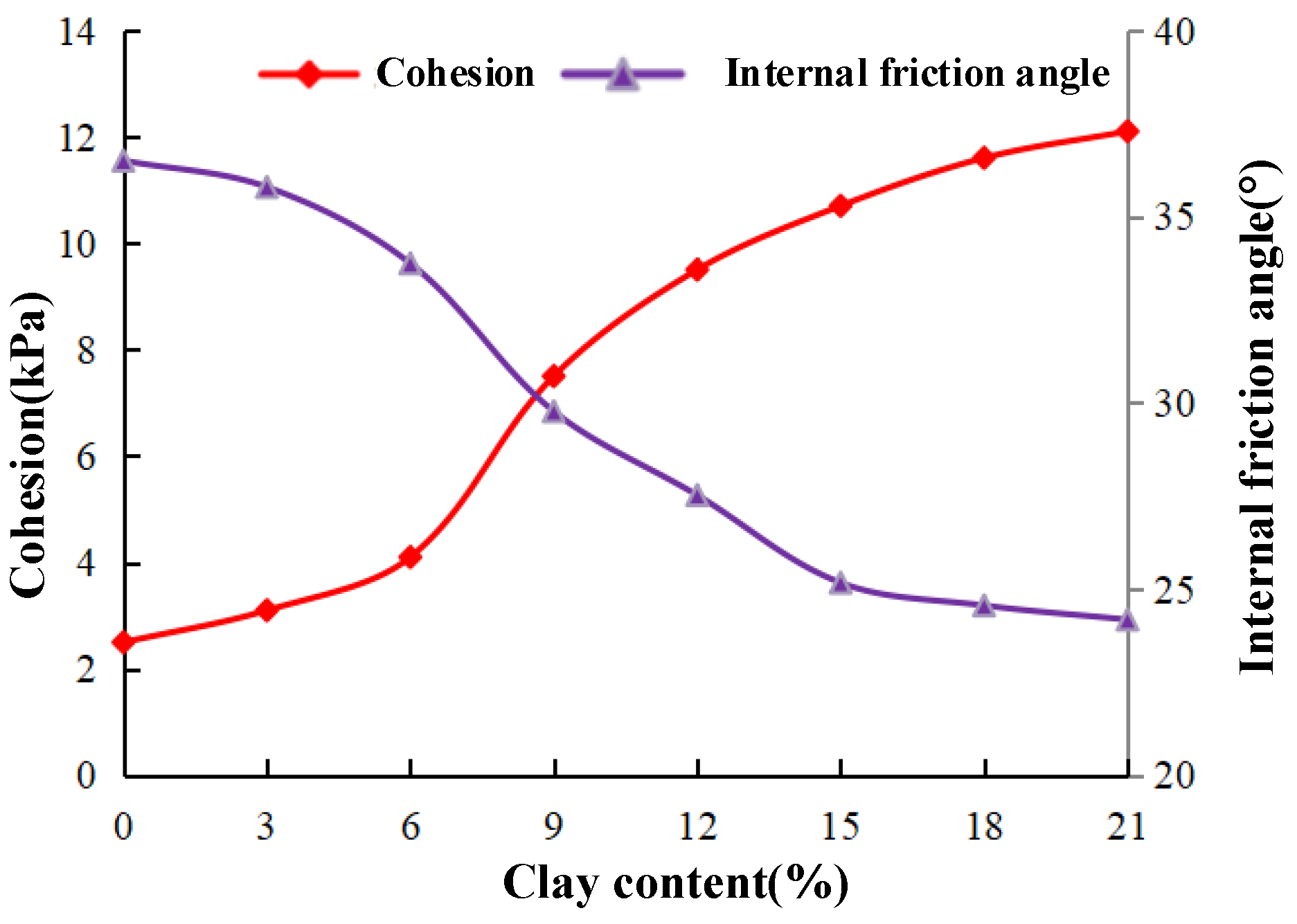 Materials 15 03414 g008