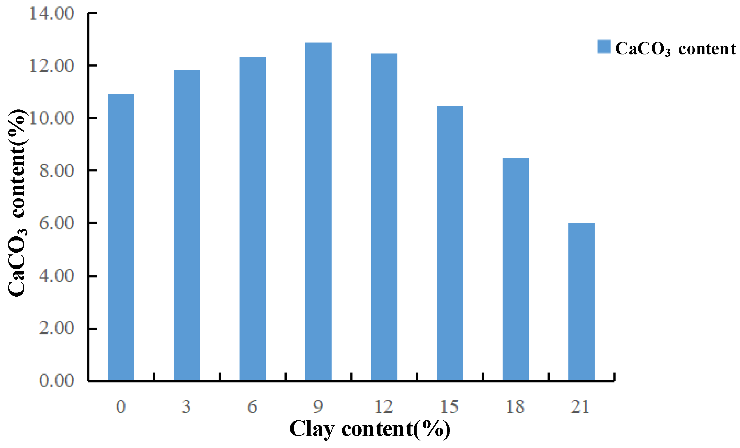 Materials 15 03414 g012