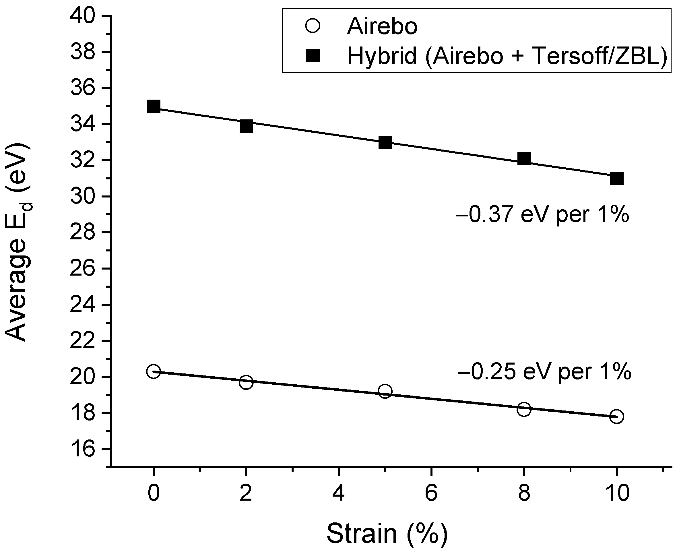 Materials 15 03415 g004