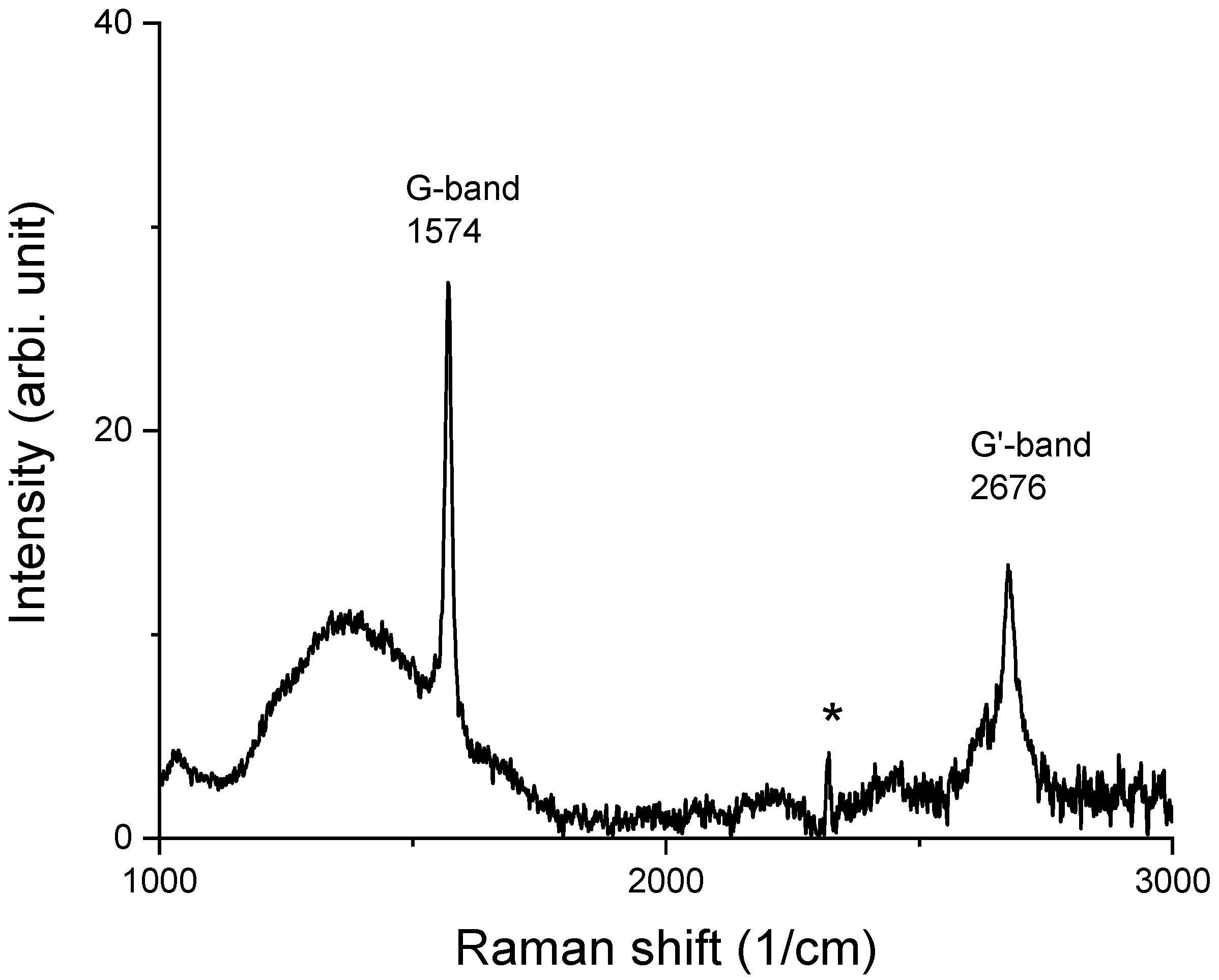 Materials 15 03415 g009