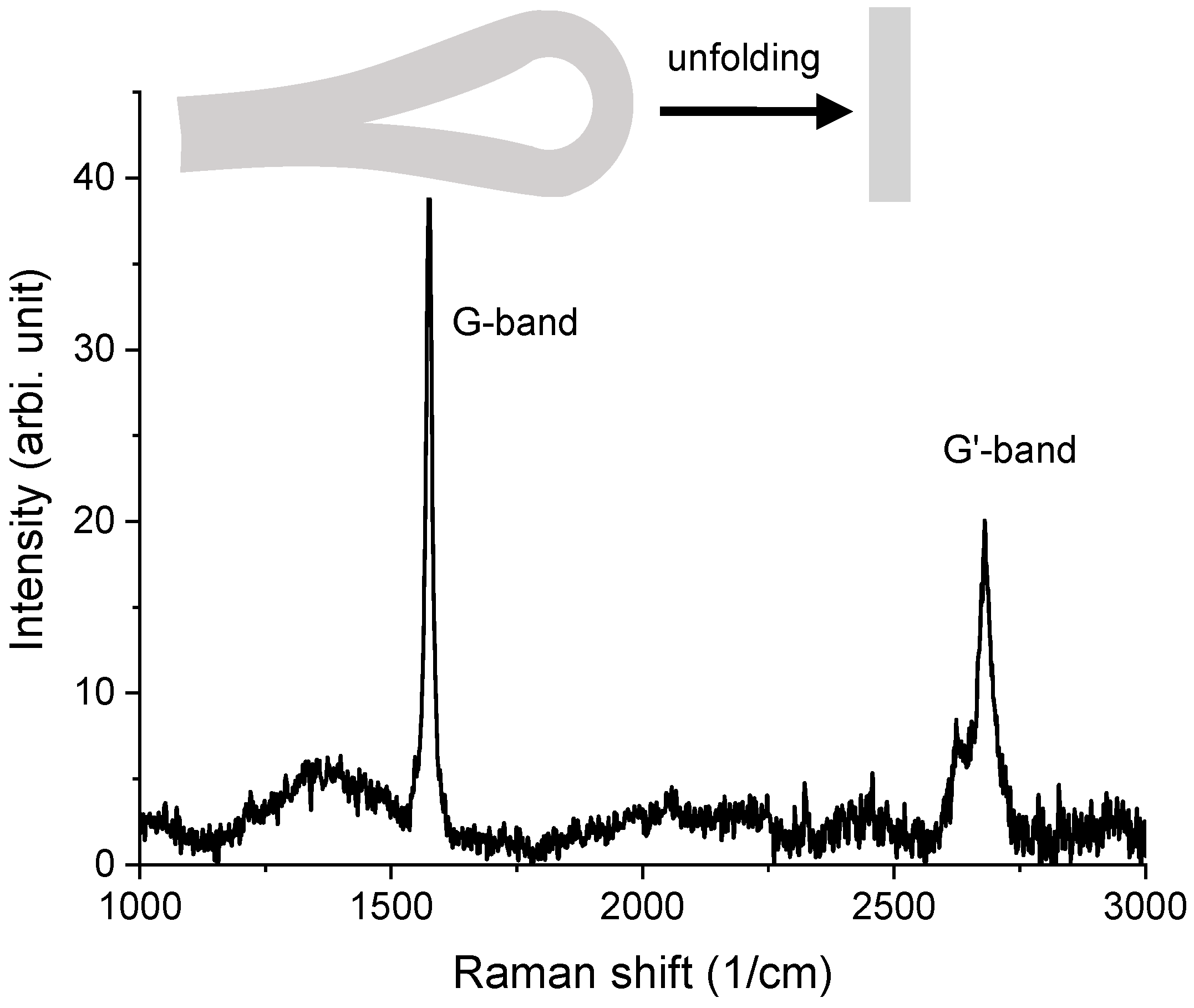 Materials 15 03415 g012