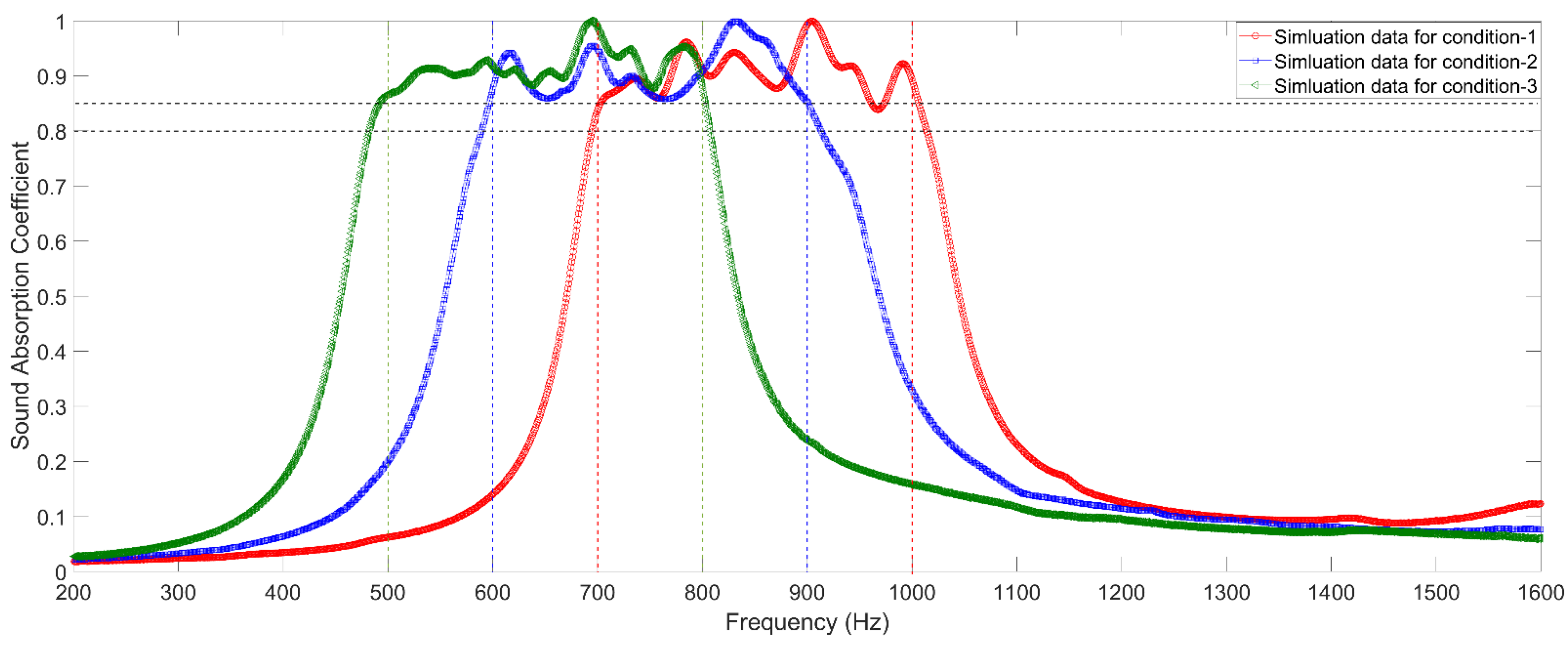 Materials 15 03417 g007