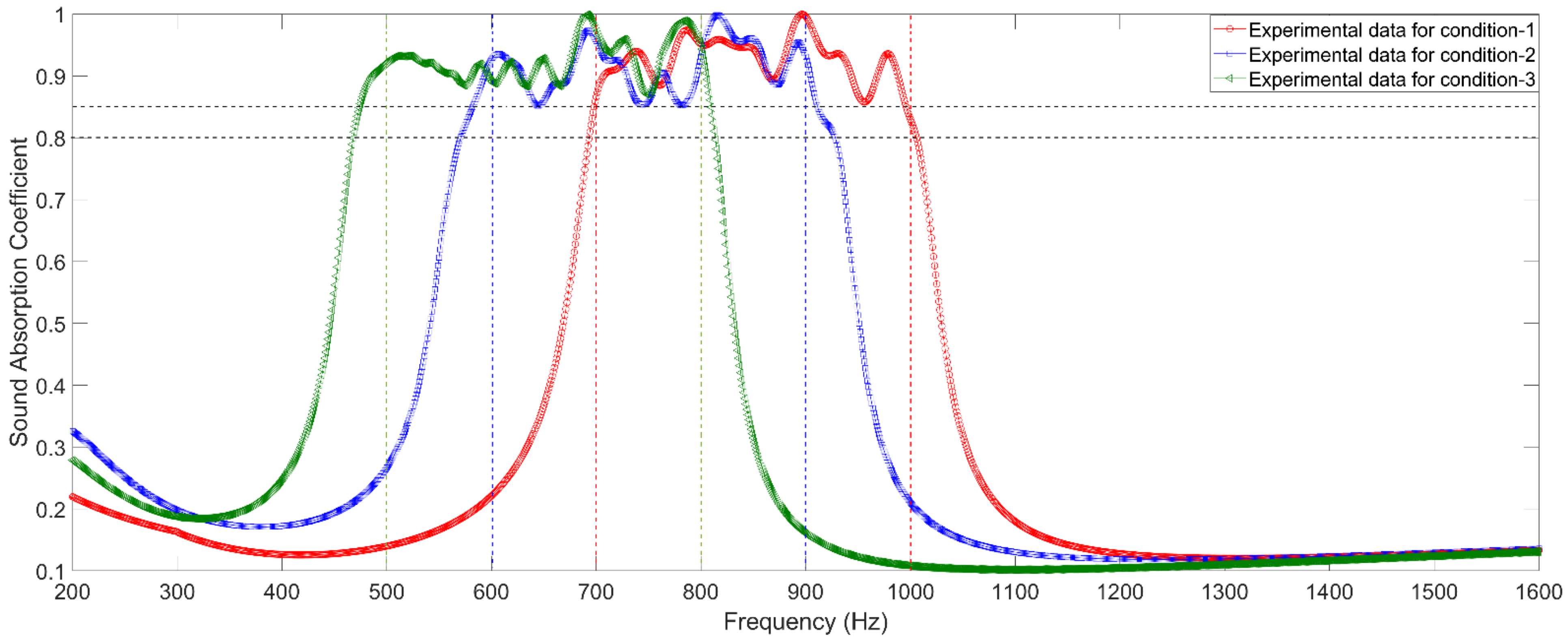 Materials 15 03417 g010