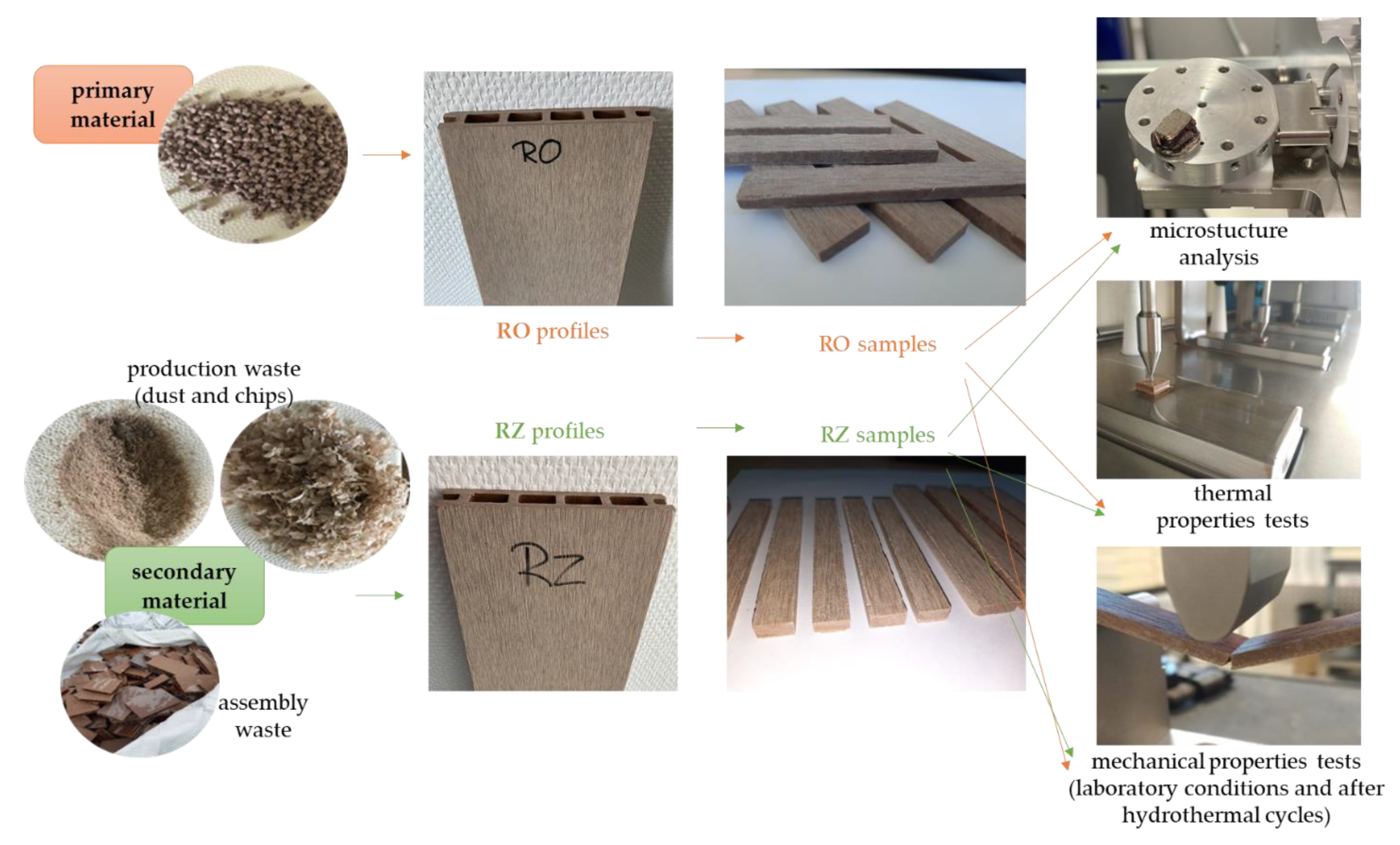 Materials 15 03418 g002 Materials 15 03418 g002