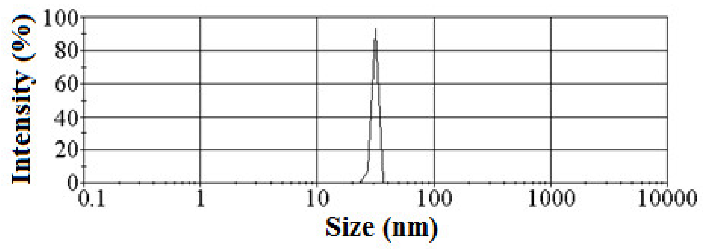 Materials 15 03421 g001