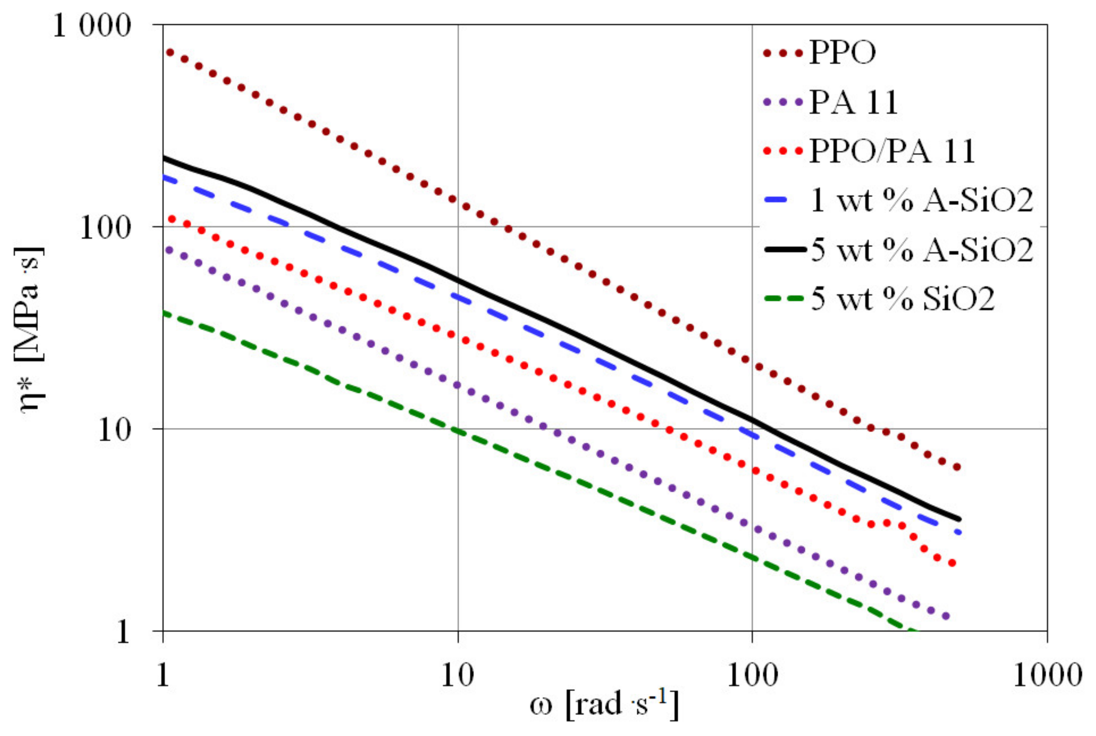 Materials 15 03421 g007