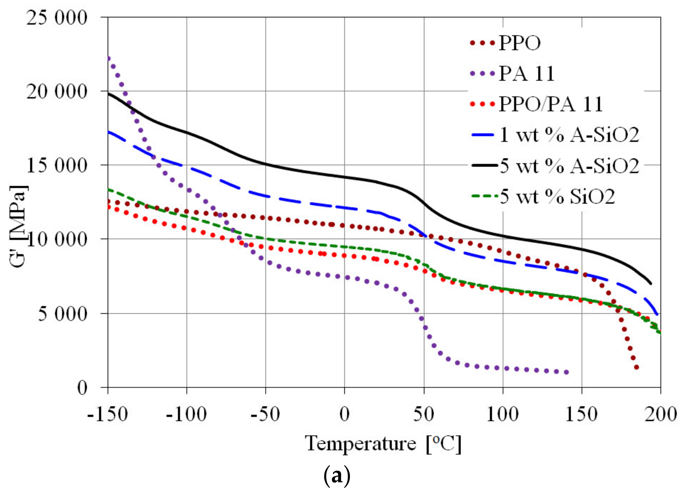 Materials 15 03421 g008a