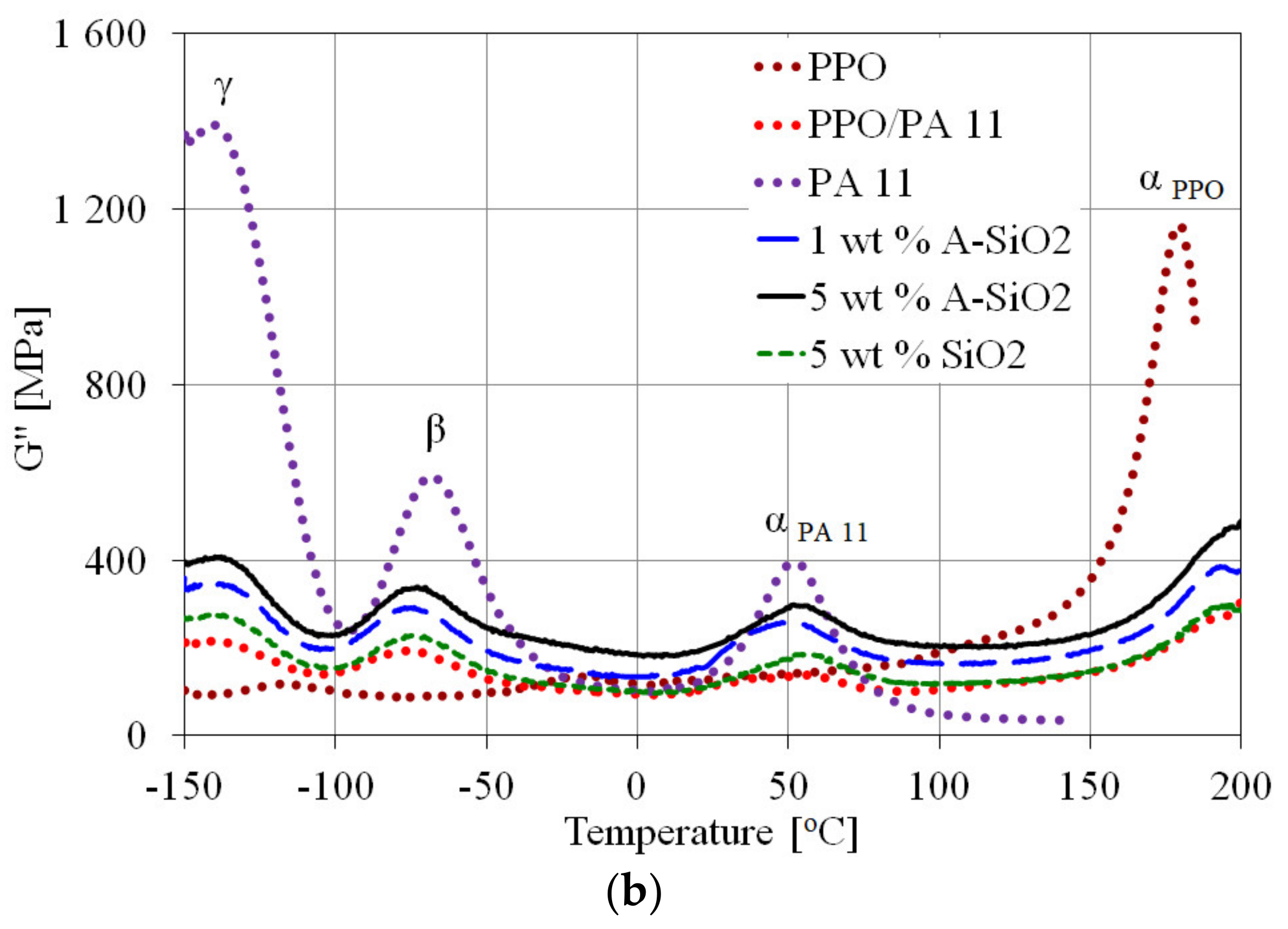 Materials 15 03421 g008b