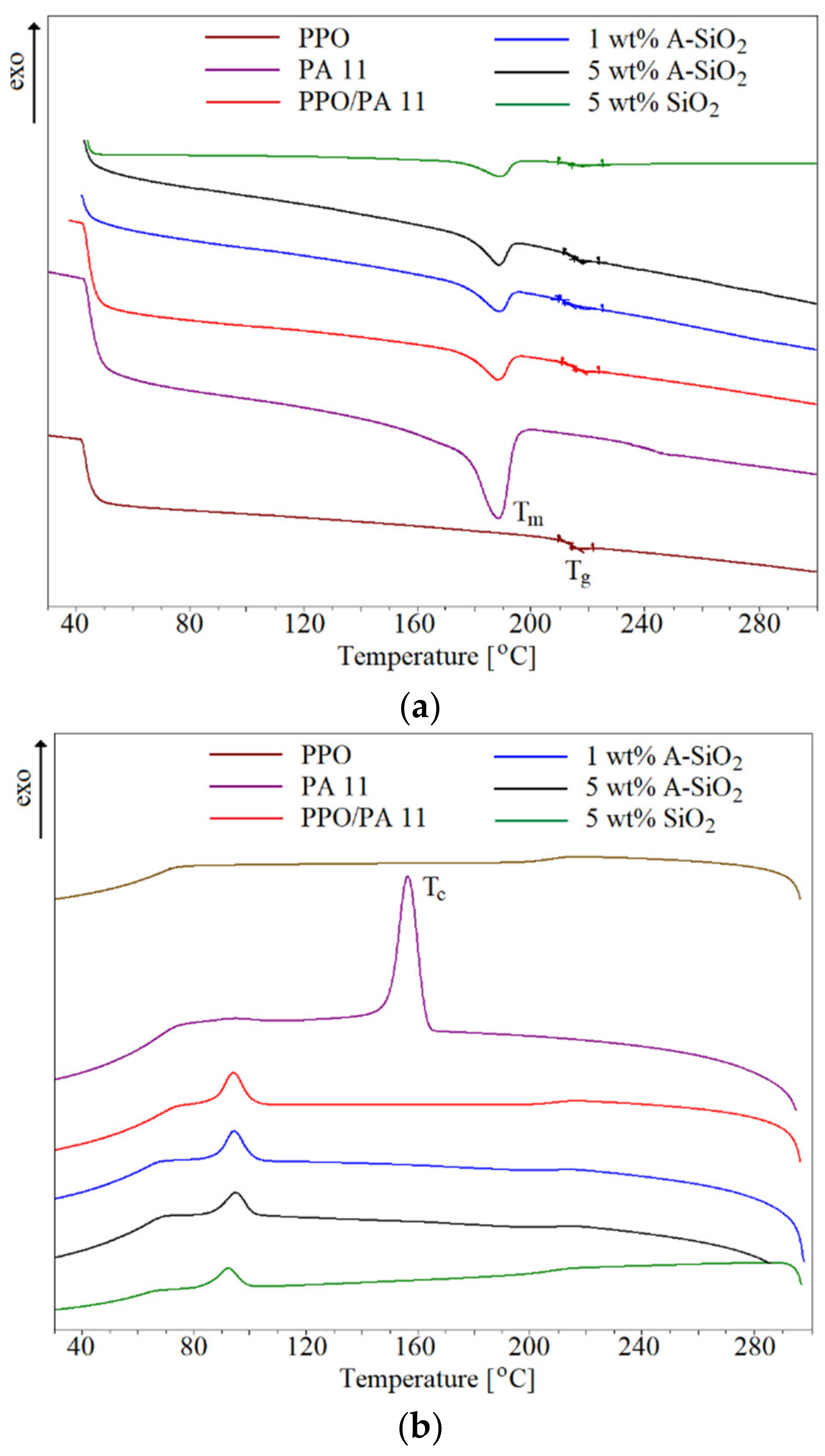 Materials 15 03421 g009