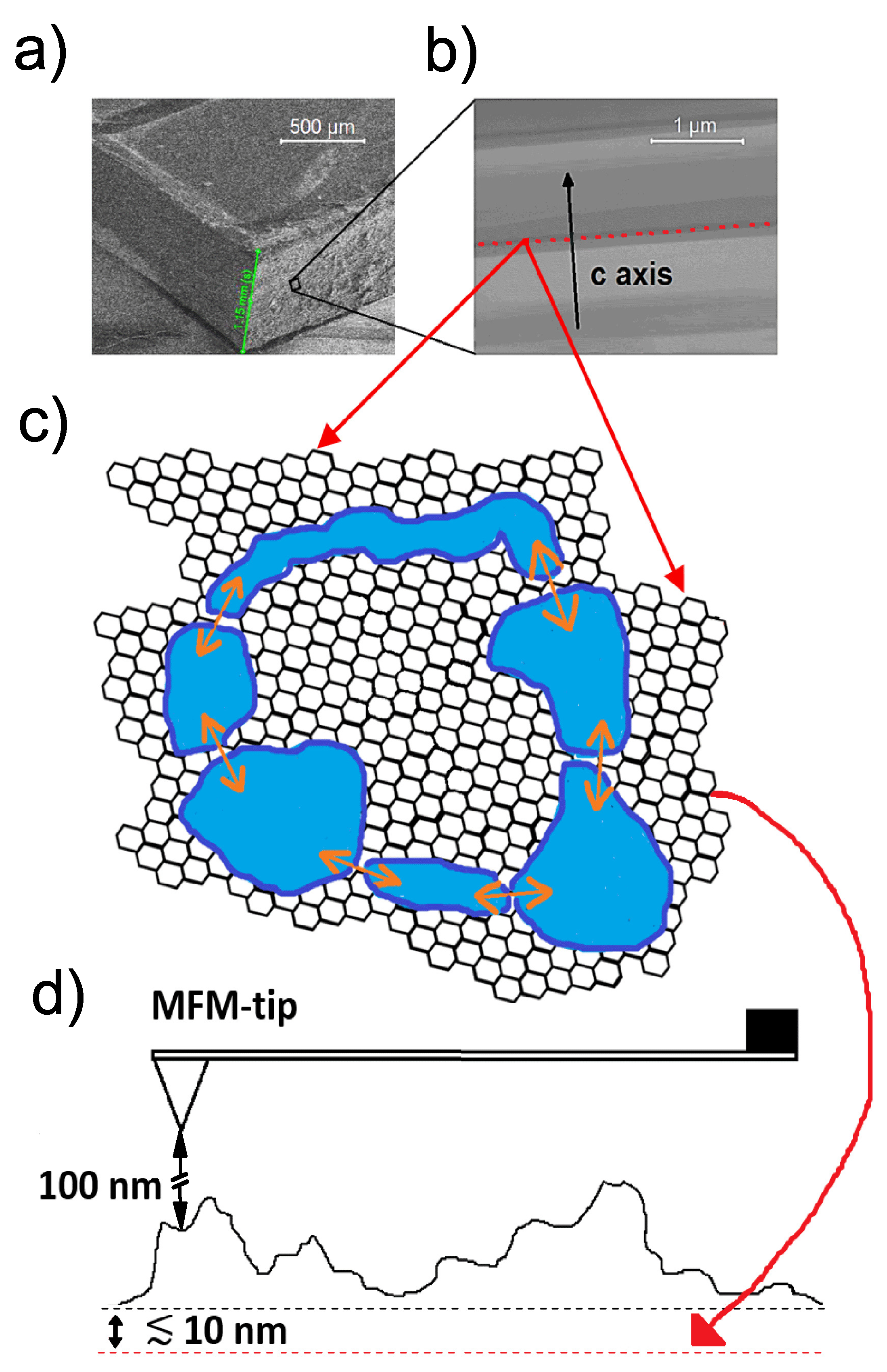 Materials 15 03422 g001 Materials 15 03422 g001