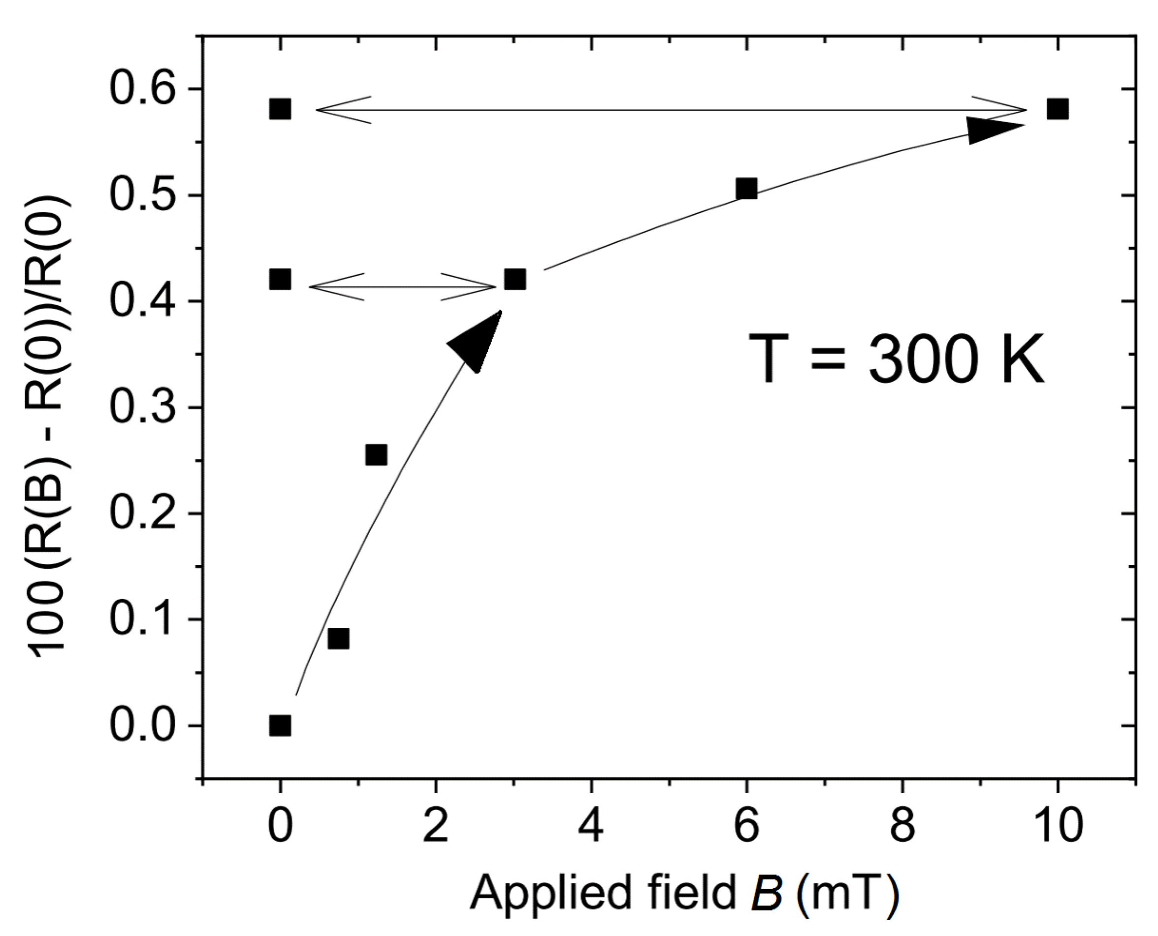 Materials 15 03422 g002 Materials 15 03422 g002
