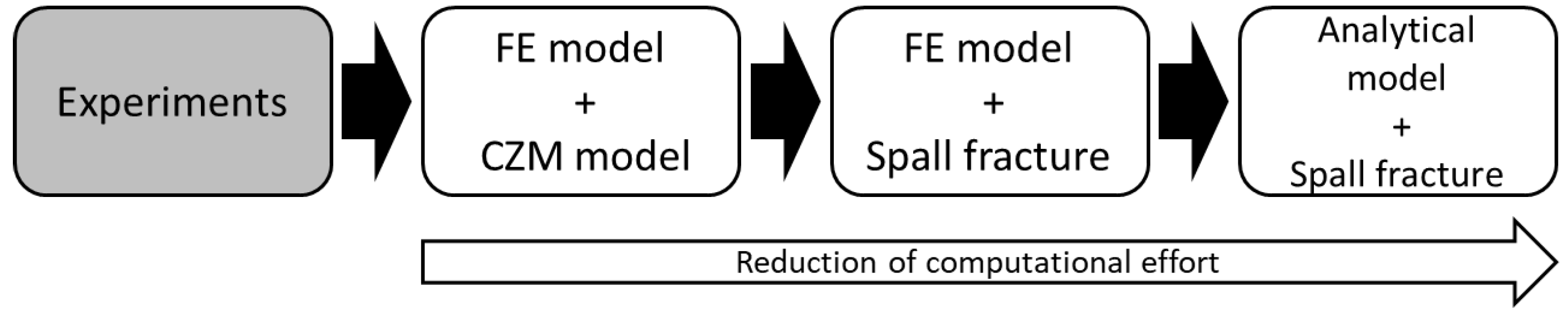 Materials 15 03423 g003