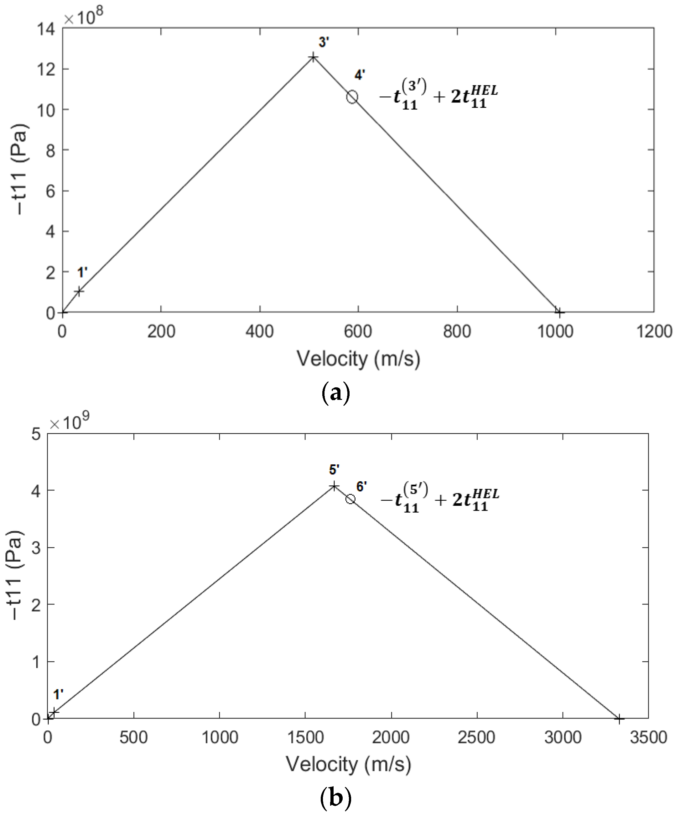 Materials 15 03423 g009