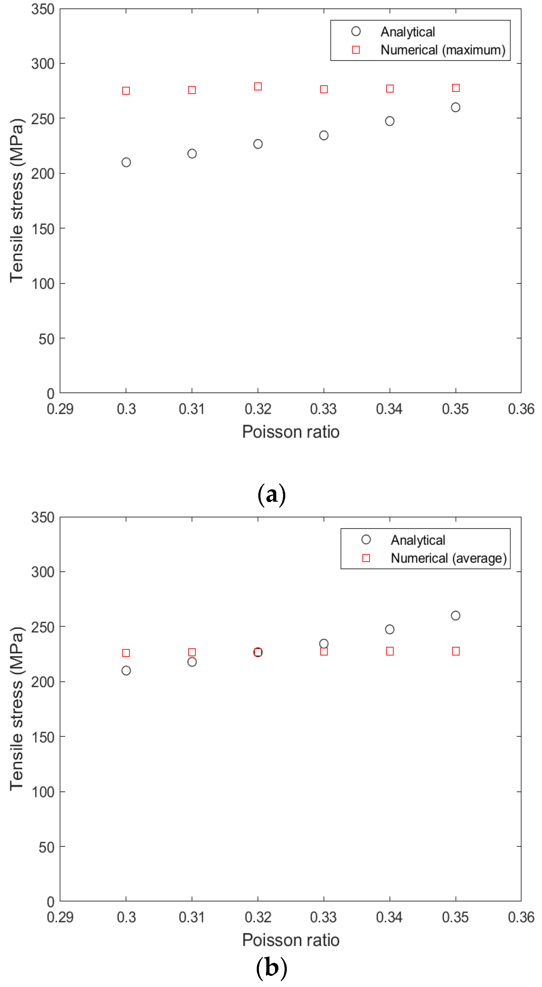 Materials 15 03423 g012