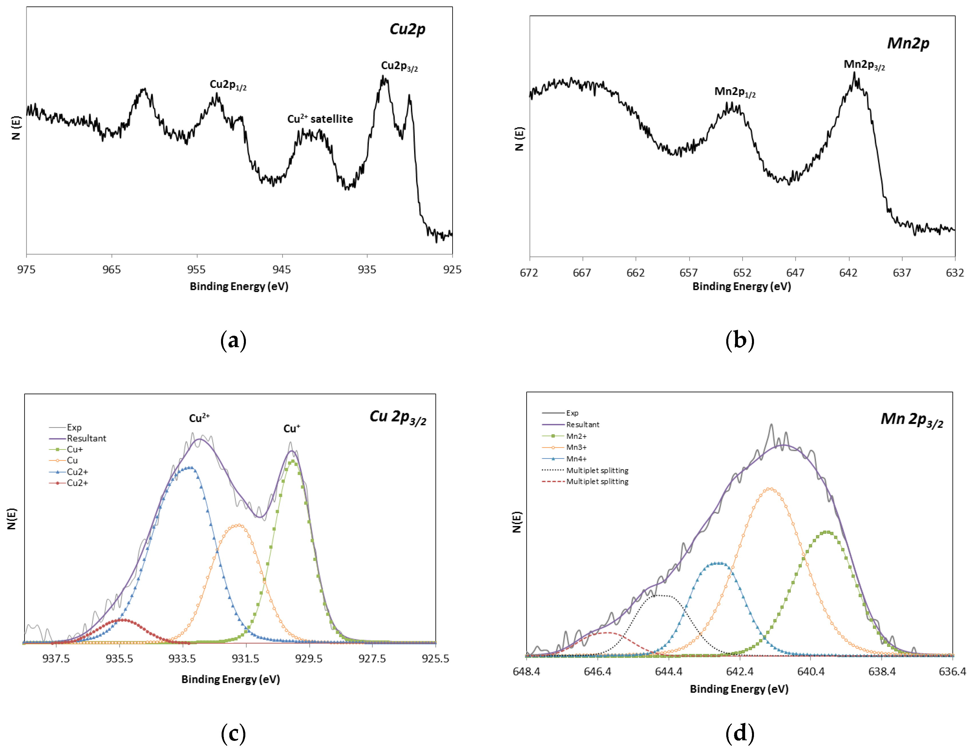 Materials 15 03427 g002
