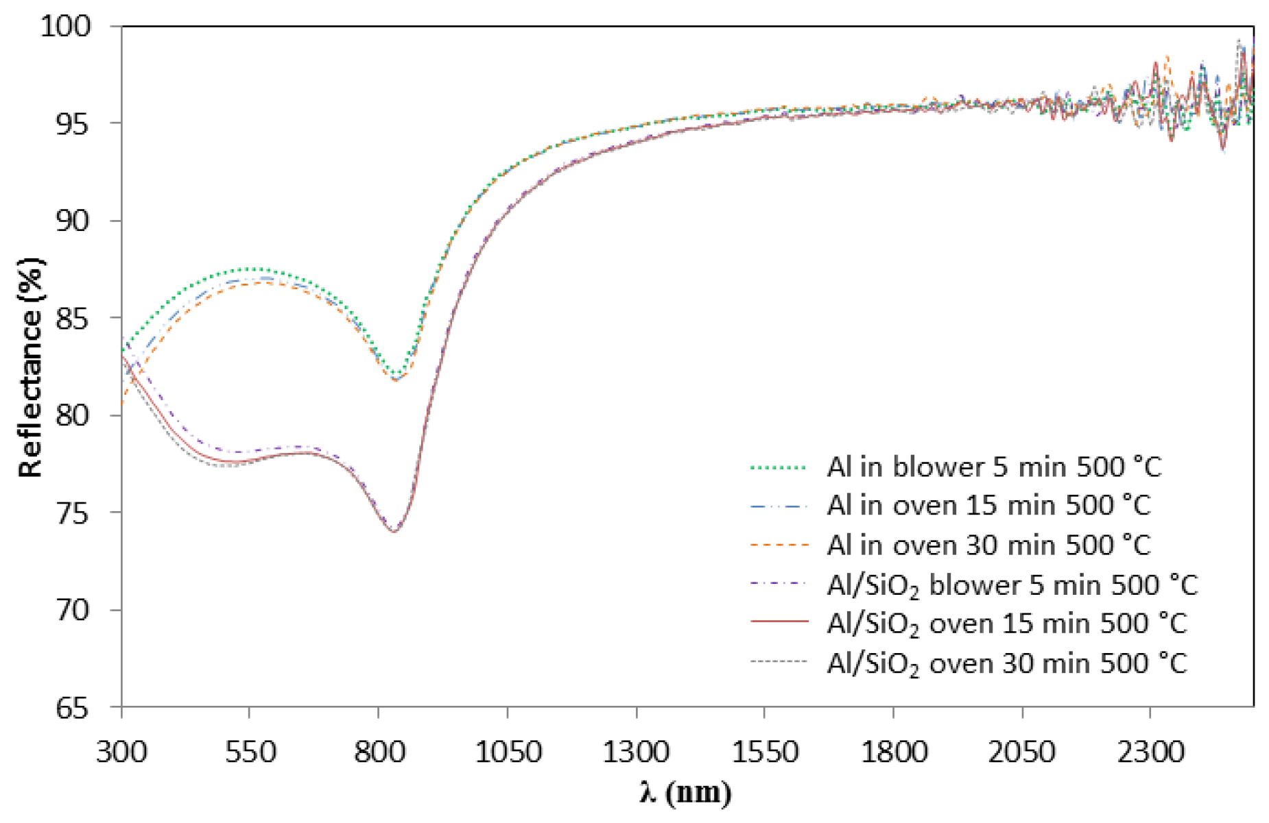 Materials 15 03427 g006