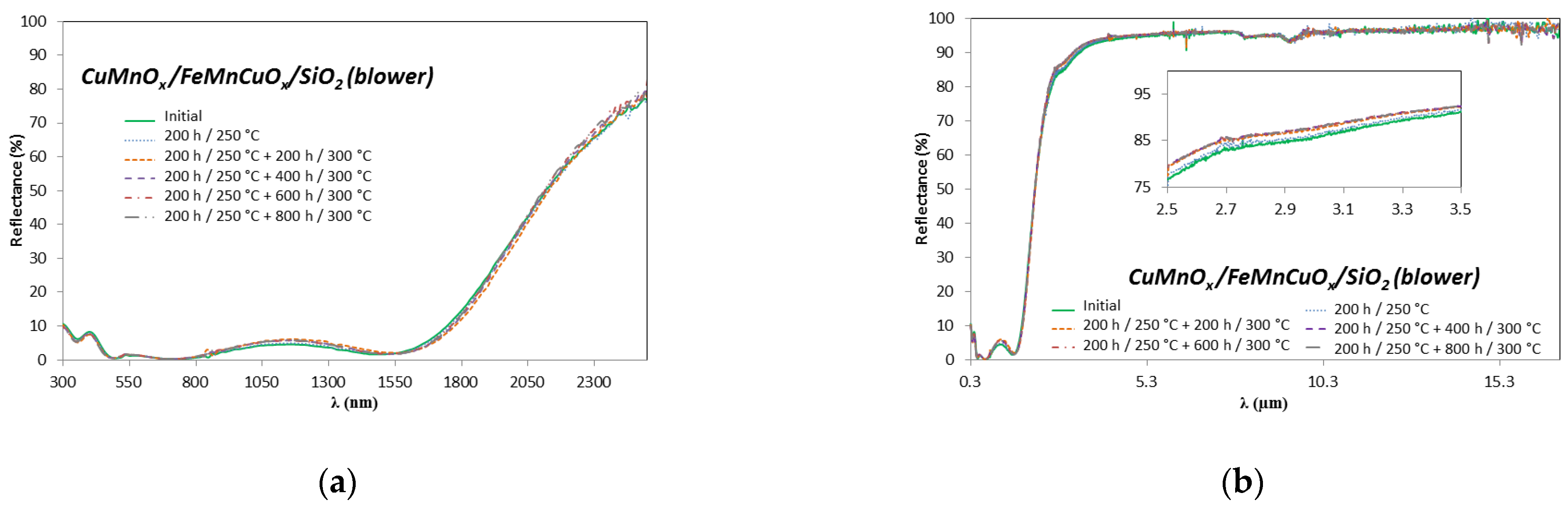 Materials 15 03427 g008