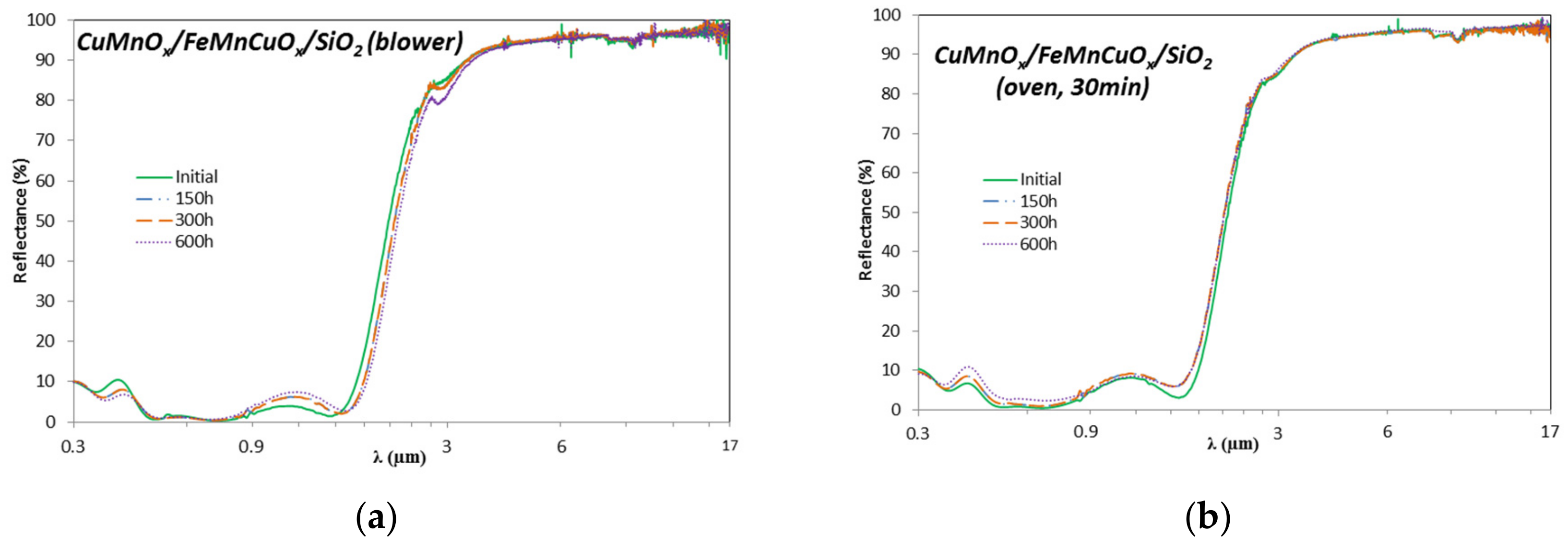 Materials 15 03427 g010