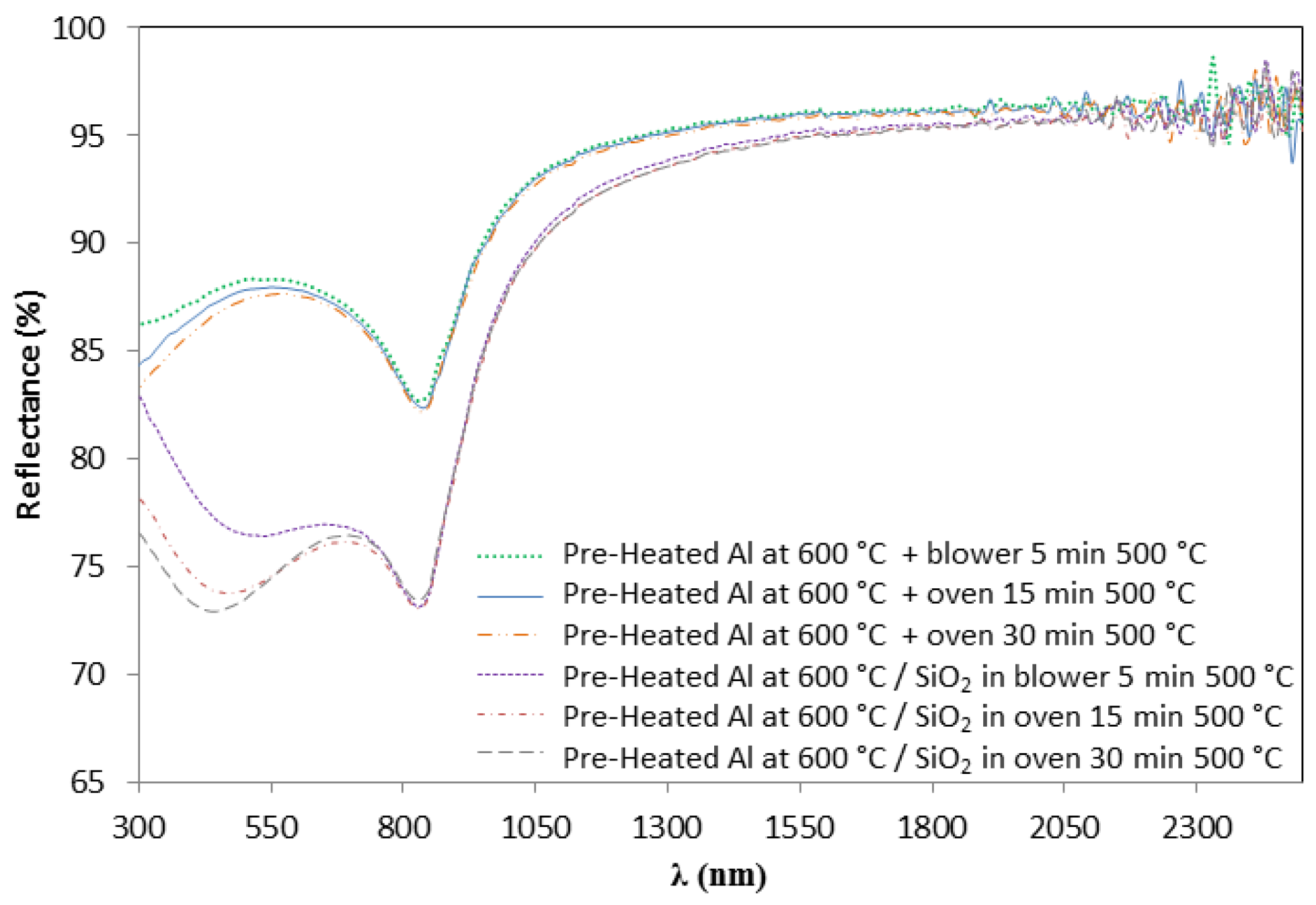 Materials 15 03427 g013
