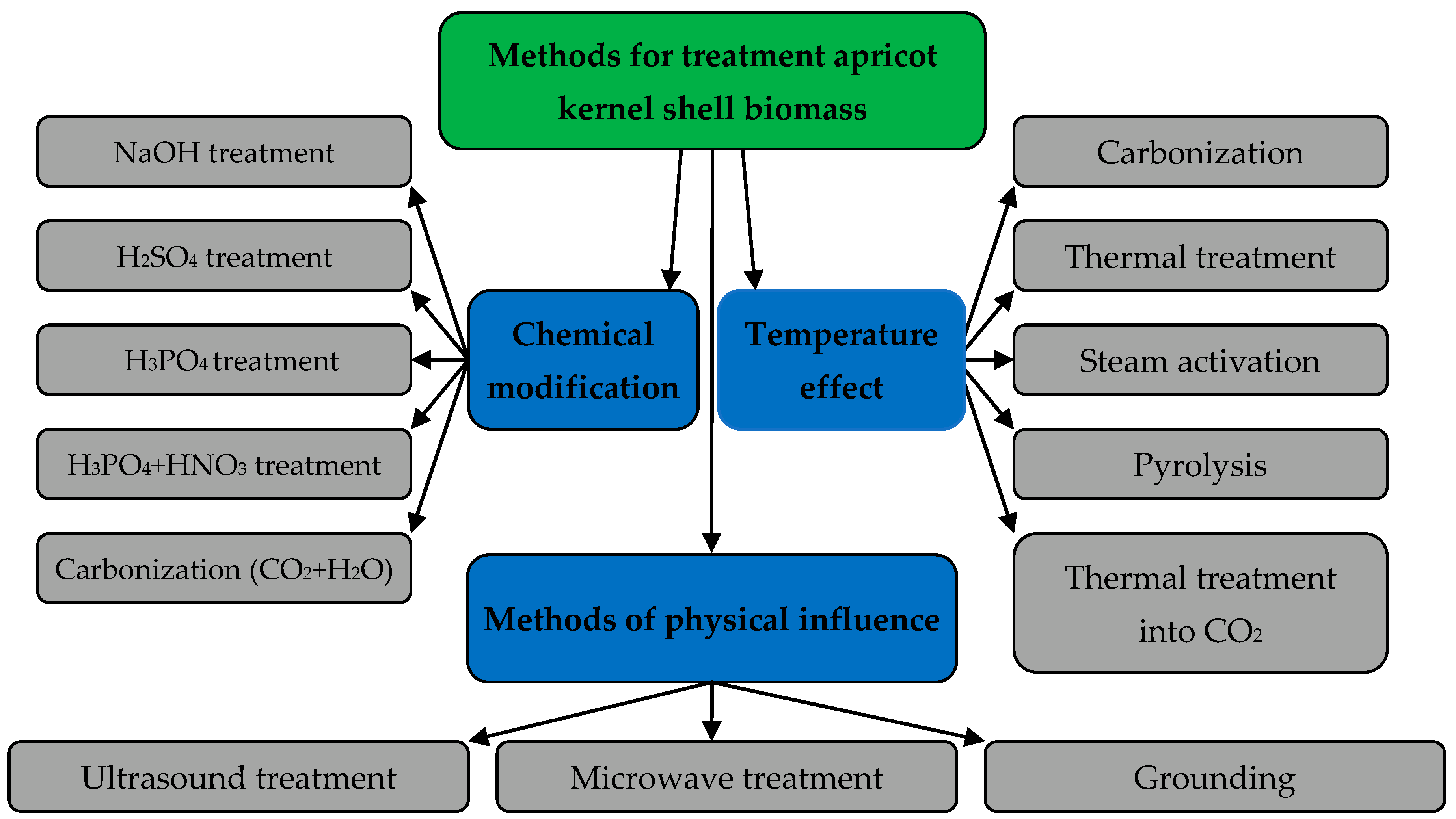 Materials 15 03428 g003