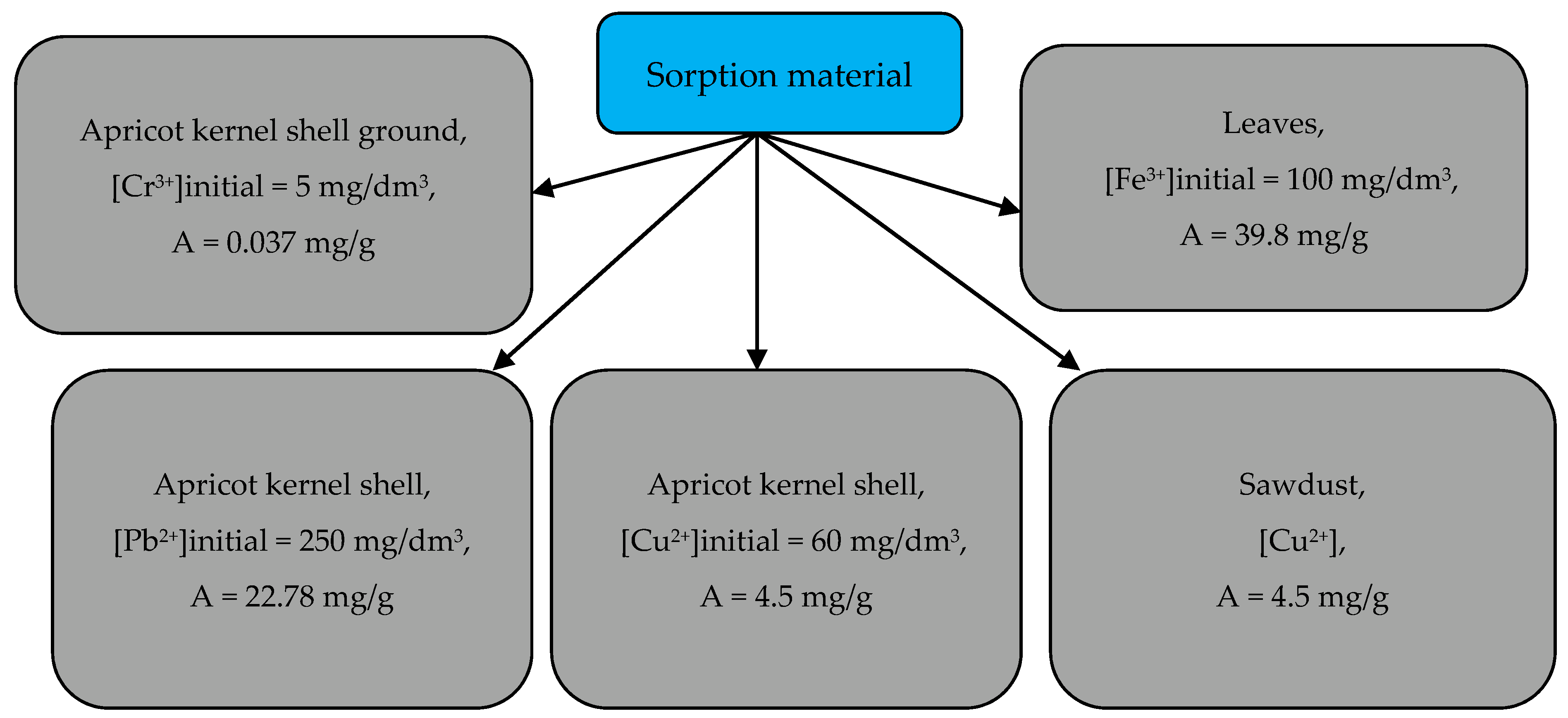 Materials 15 03428 g007
