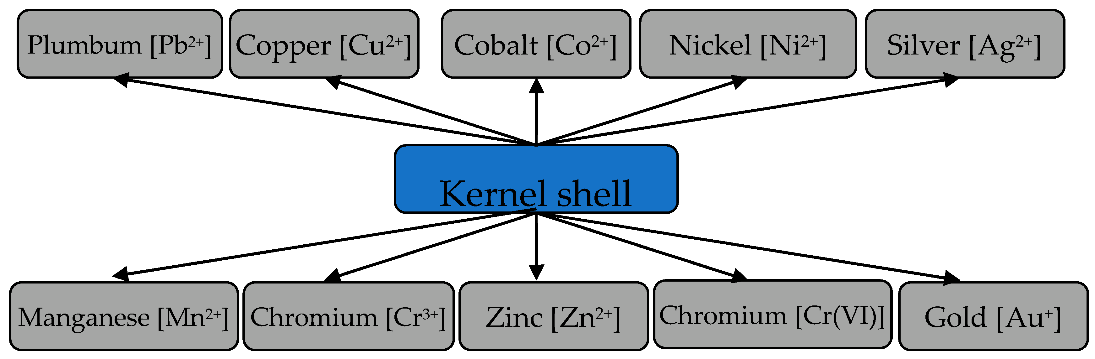 Materials 15 03428 g010