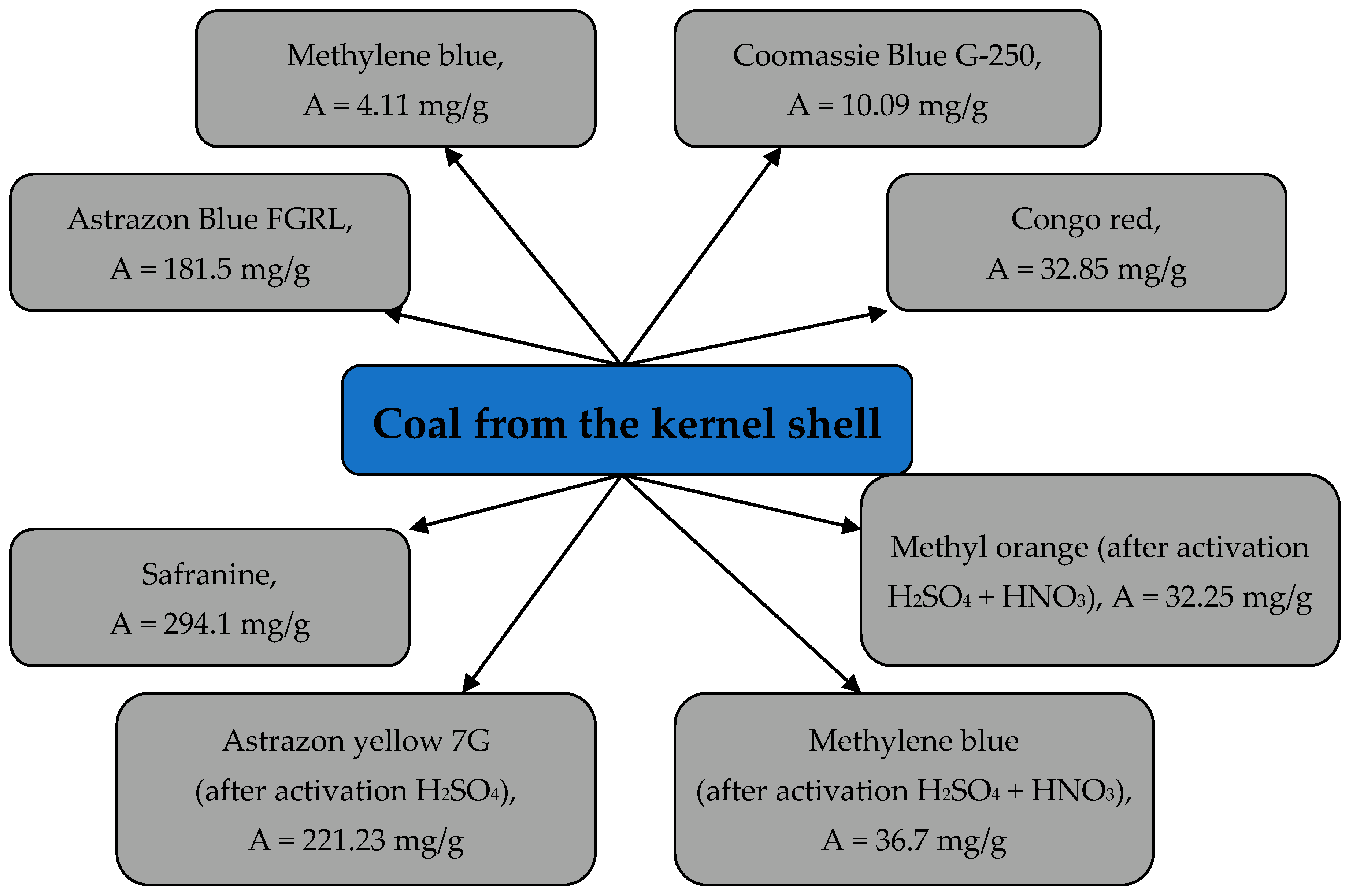 Materials 15 03428 g011