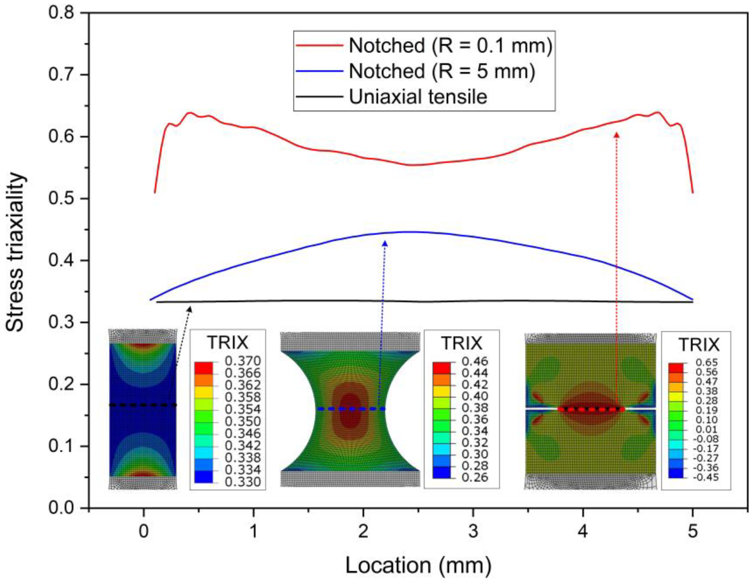 Materials 15 03429 g003