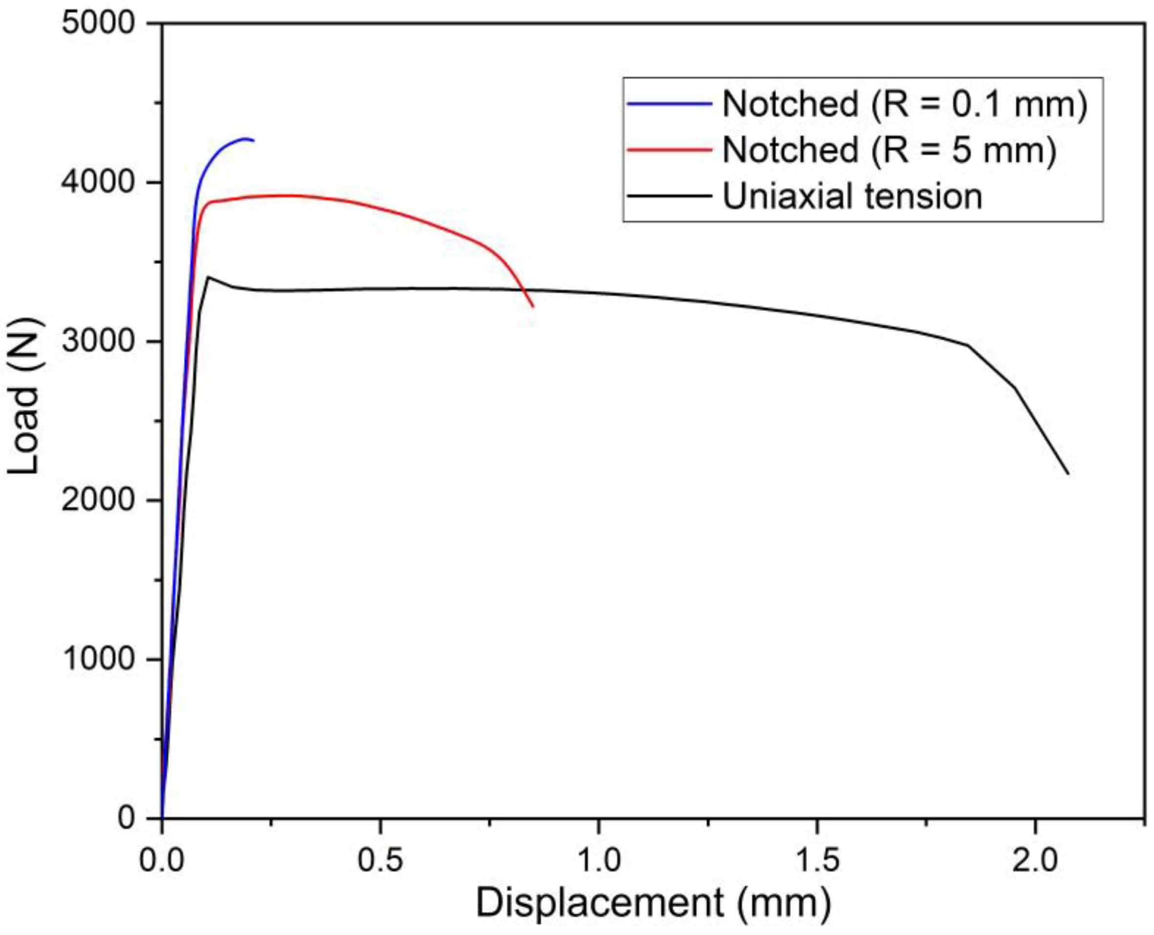 Materials 15 03429 g005