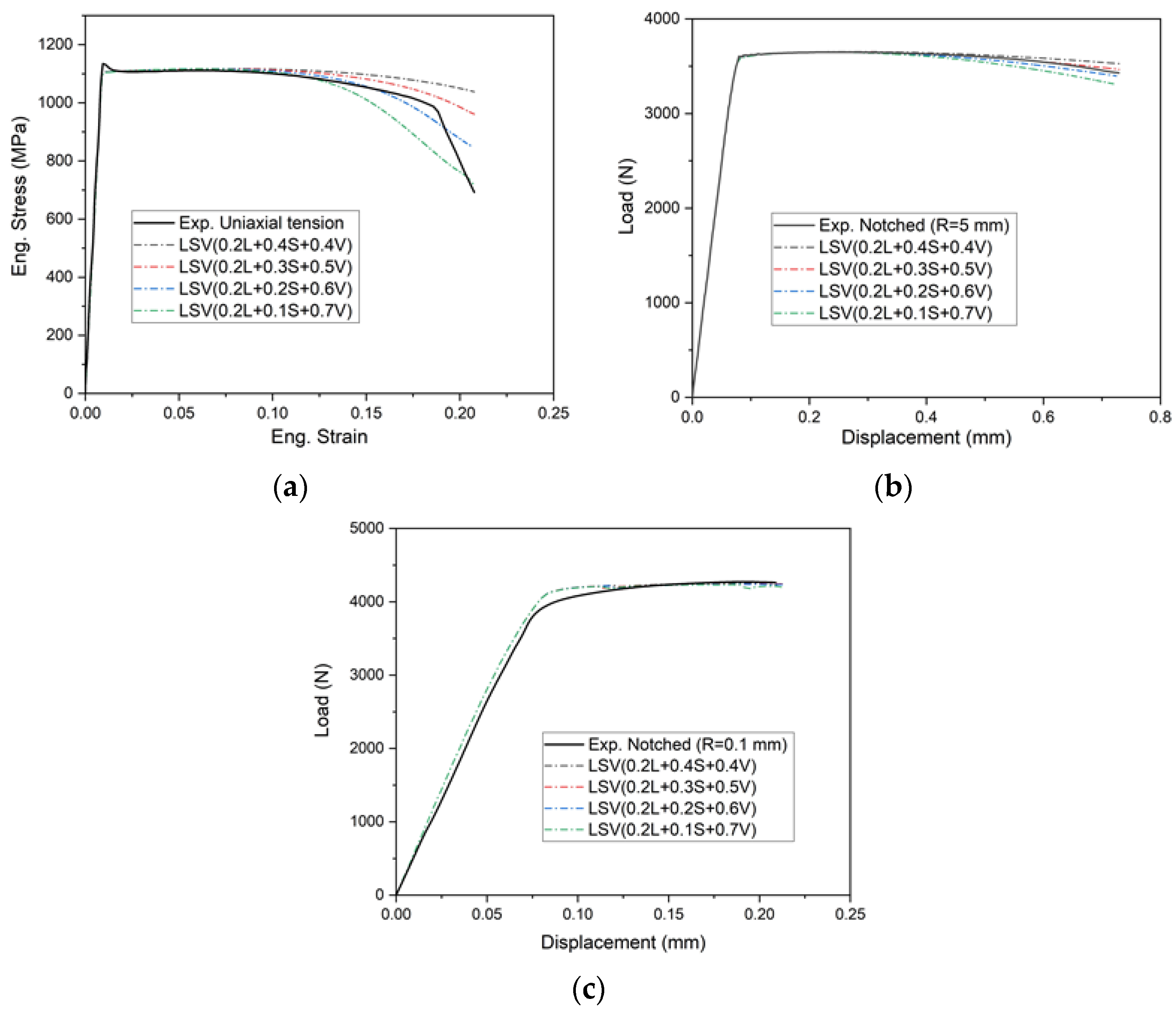 Materials 15 03429 g011
