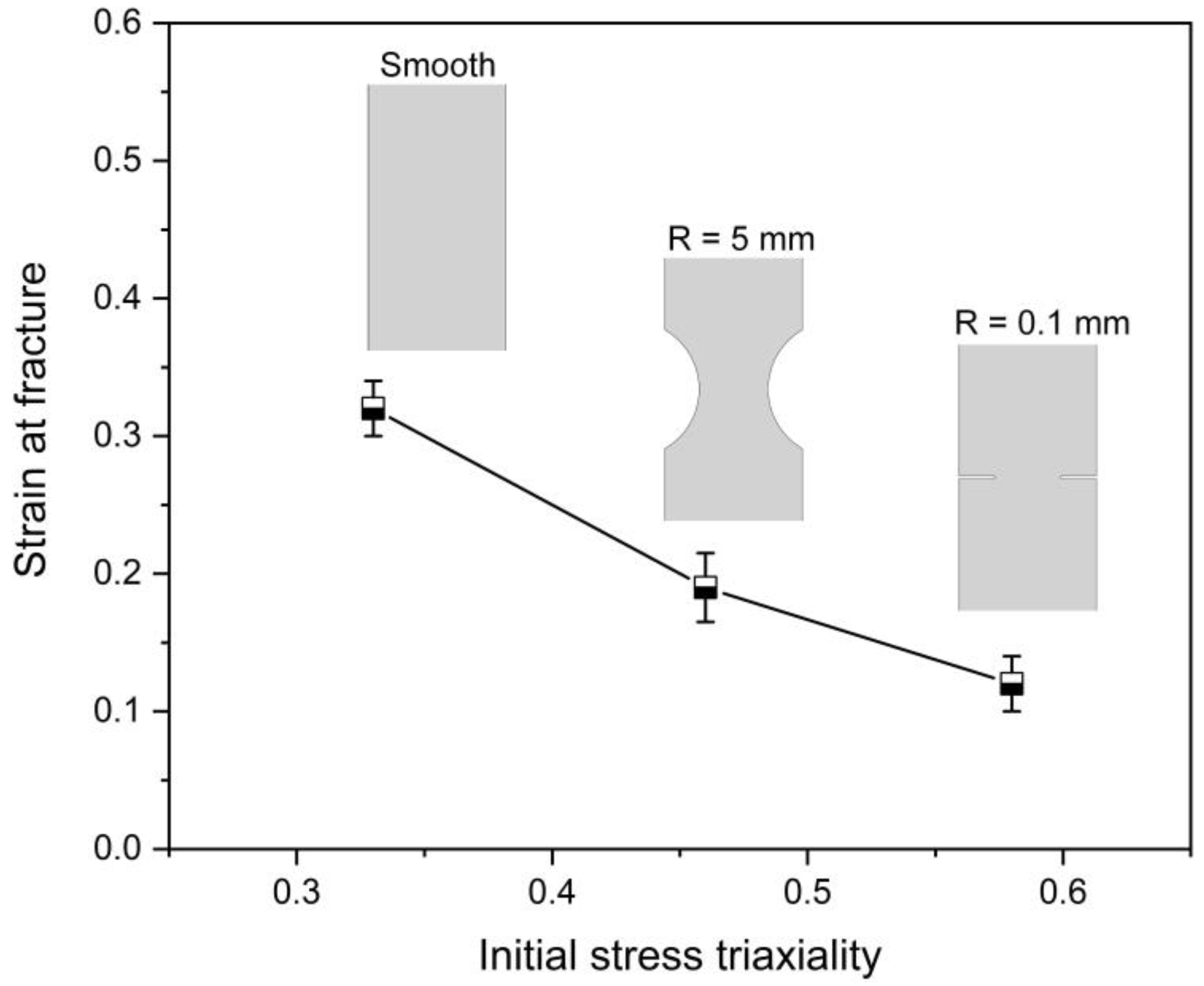 Materials 15 03429 g016