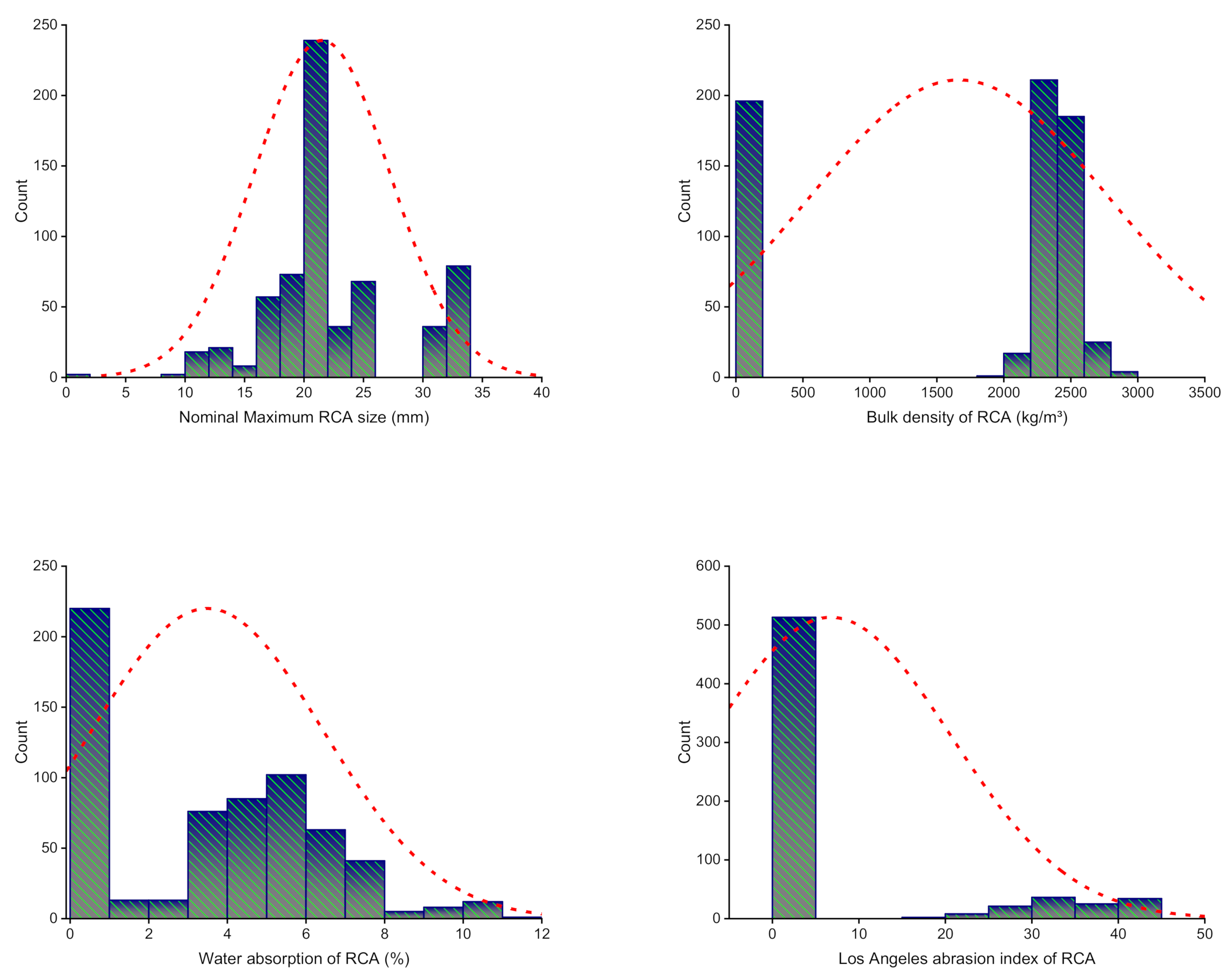 Materials 15 03430 g001b