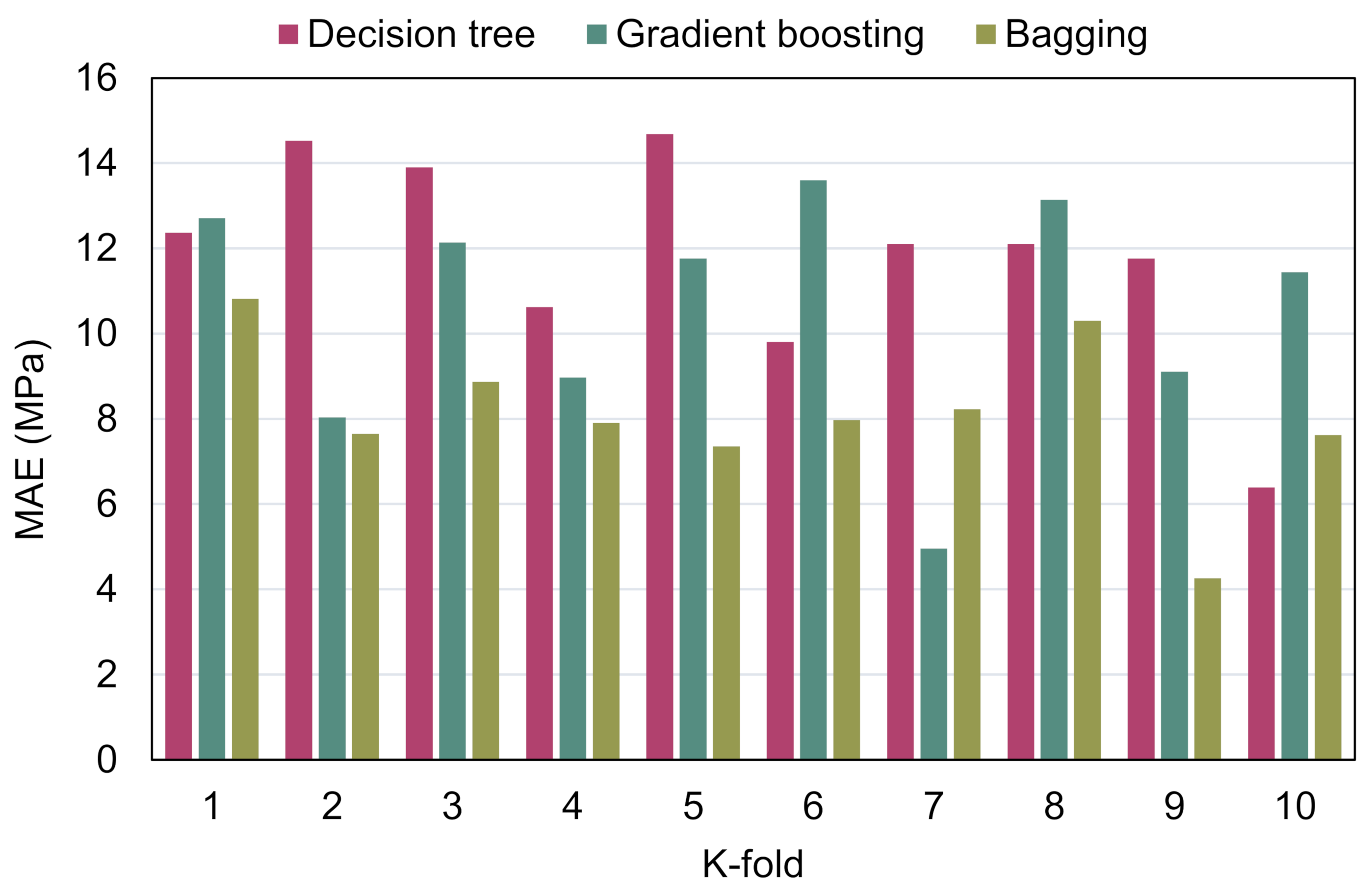 Materials 15 03430 g010