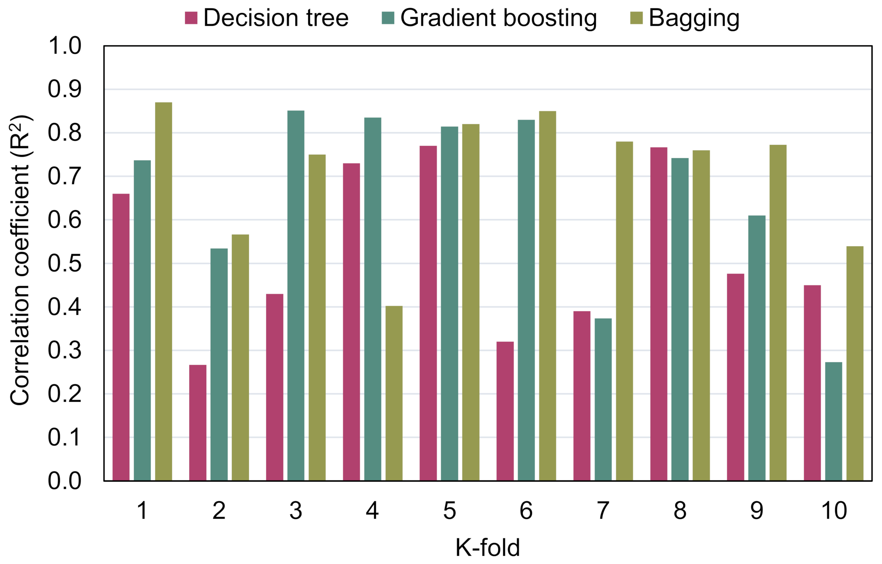 Materials 15 03430 g012