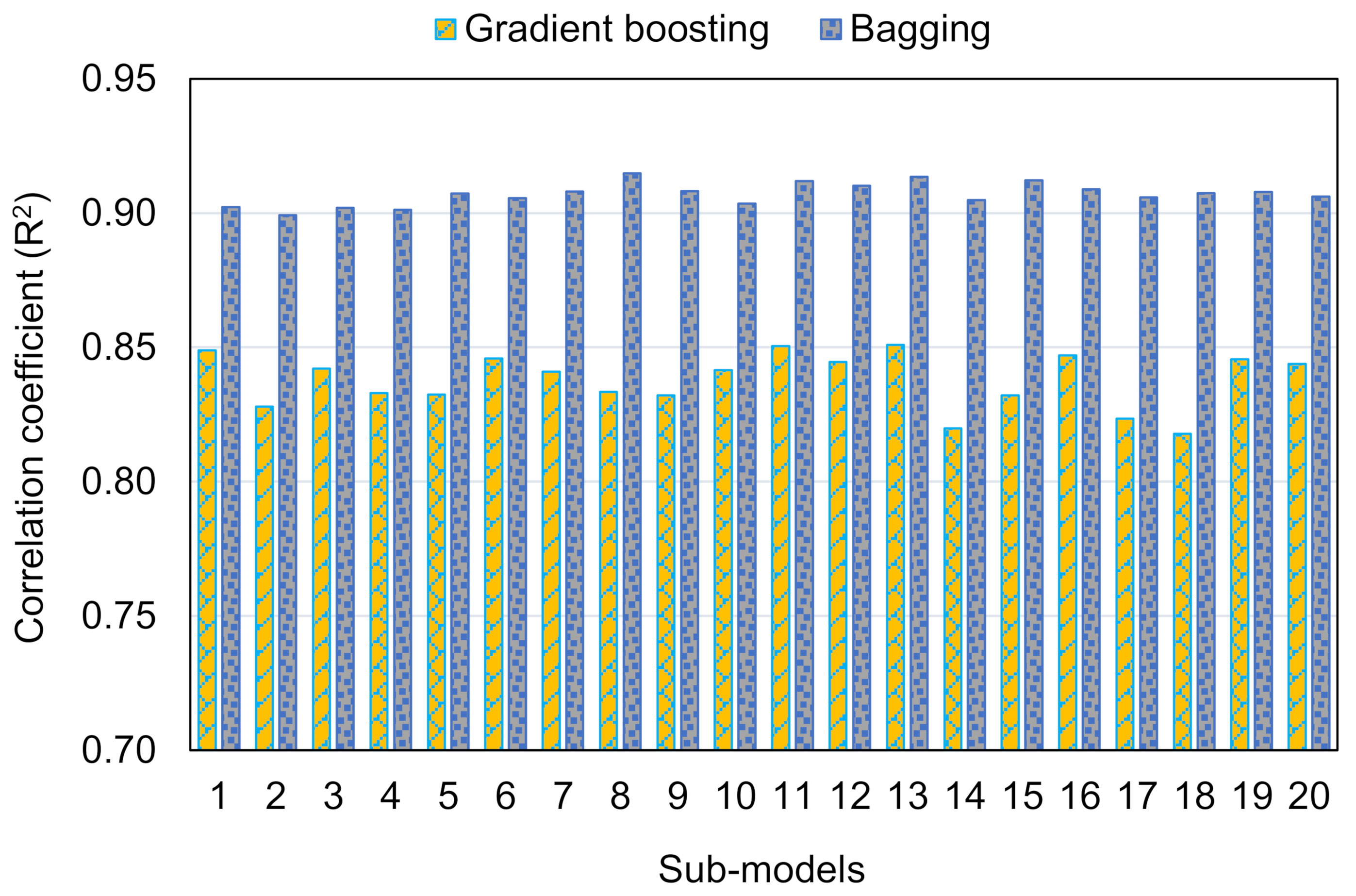 Materials 15 03430 g015