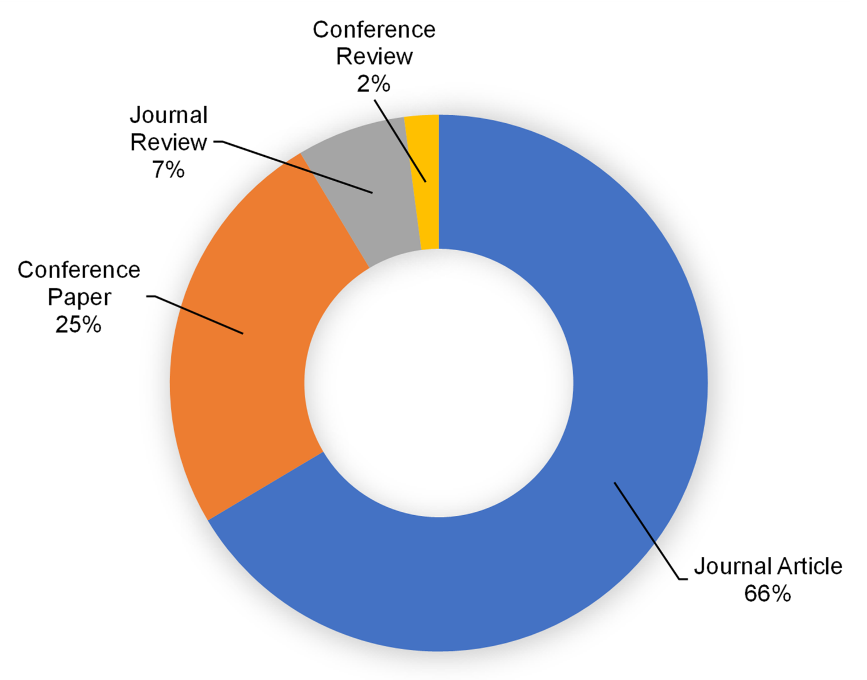 Materials 15 03431 g004
