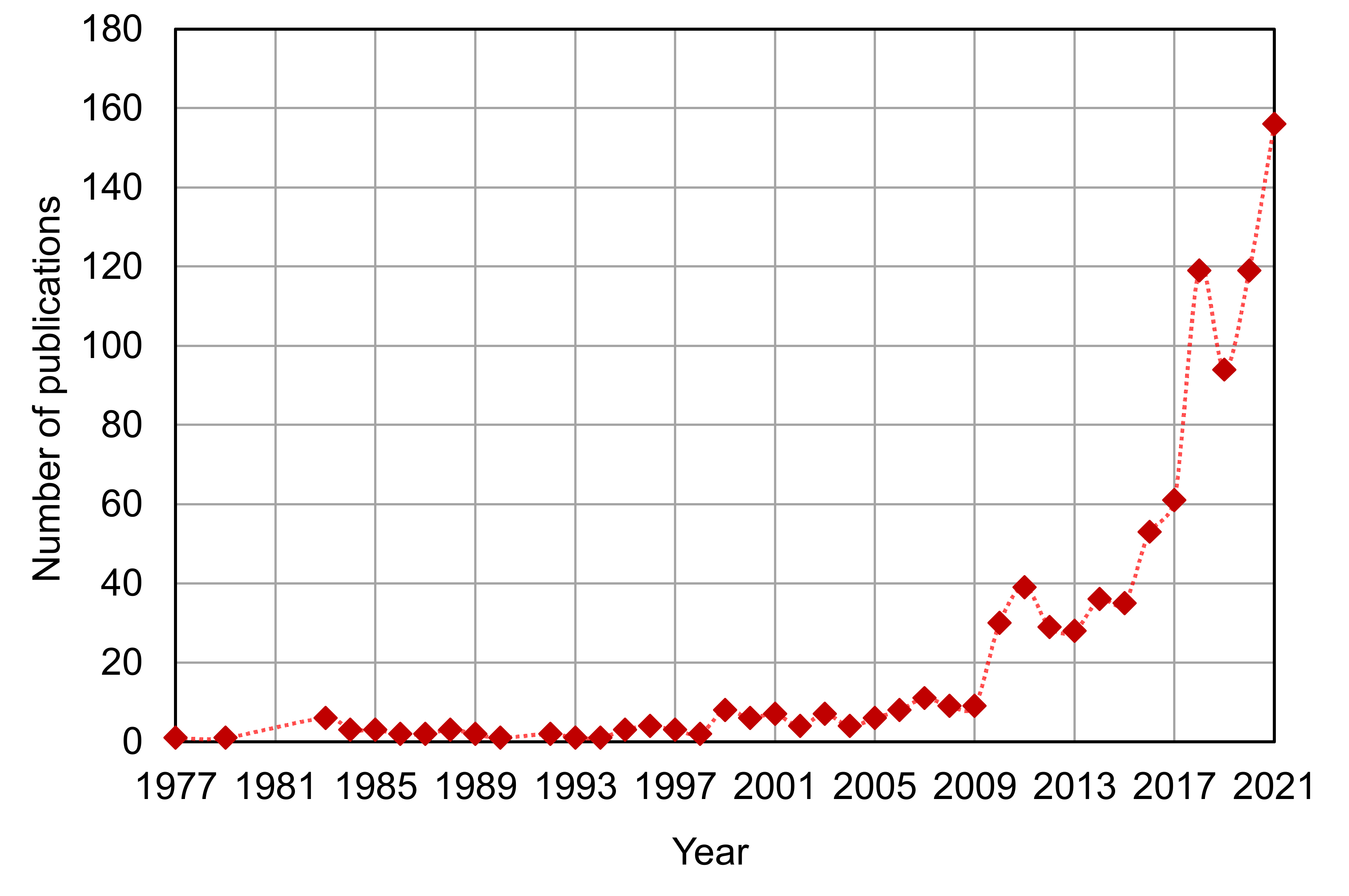 Materials 15 03431 g005