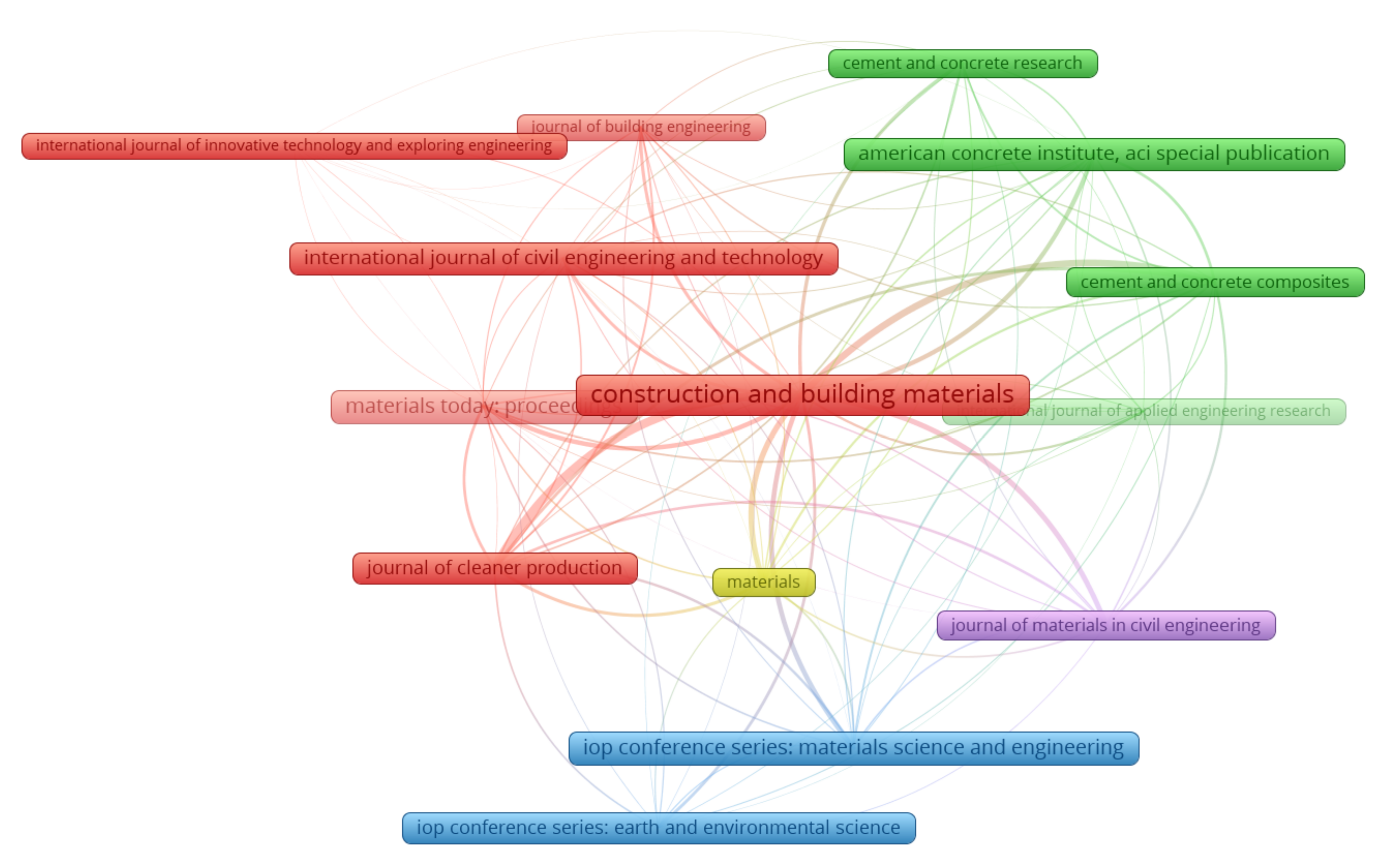 Materials 15 03431 g006