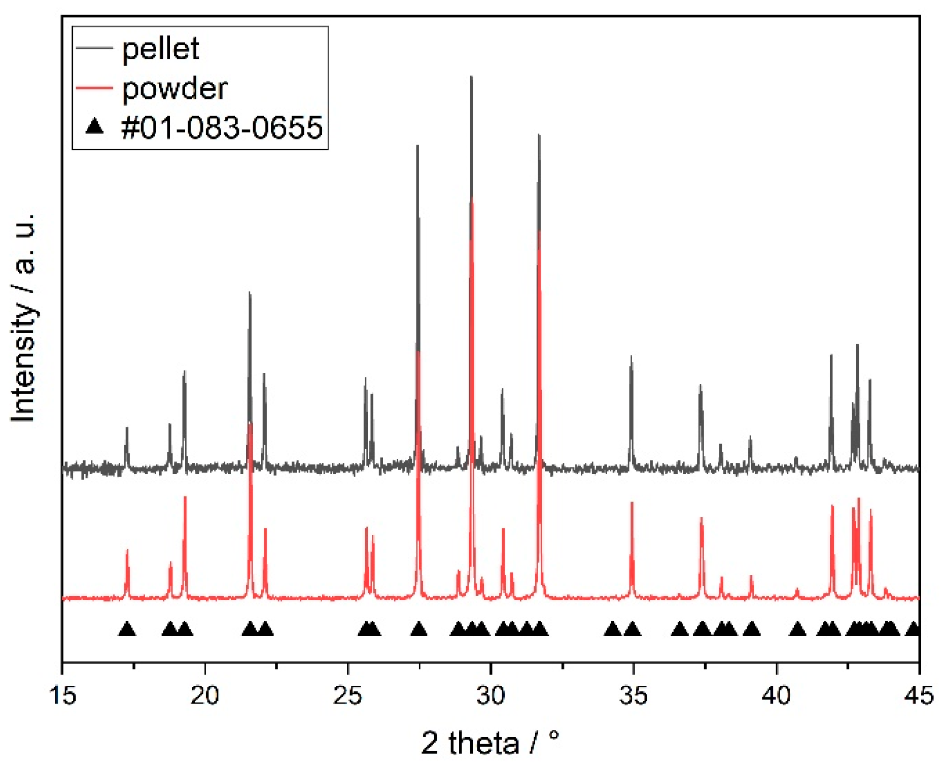 Materials 15 03434 g002