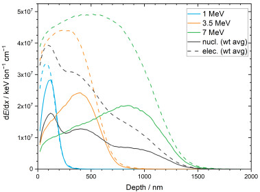 Materials 15 03434 g006