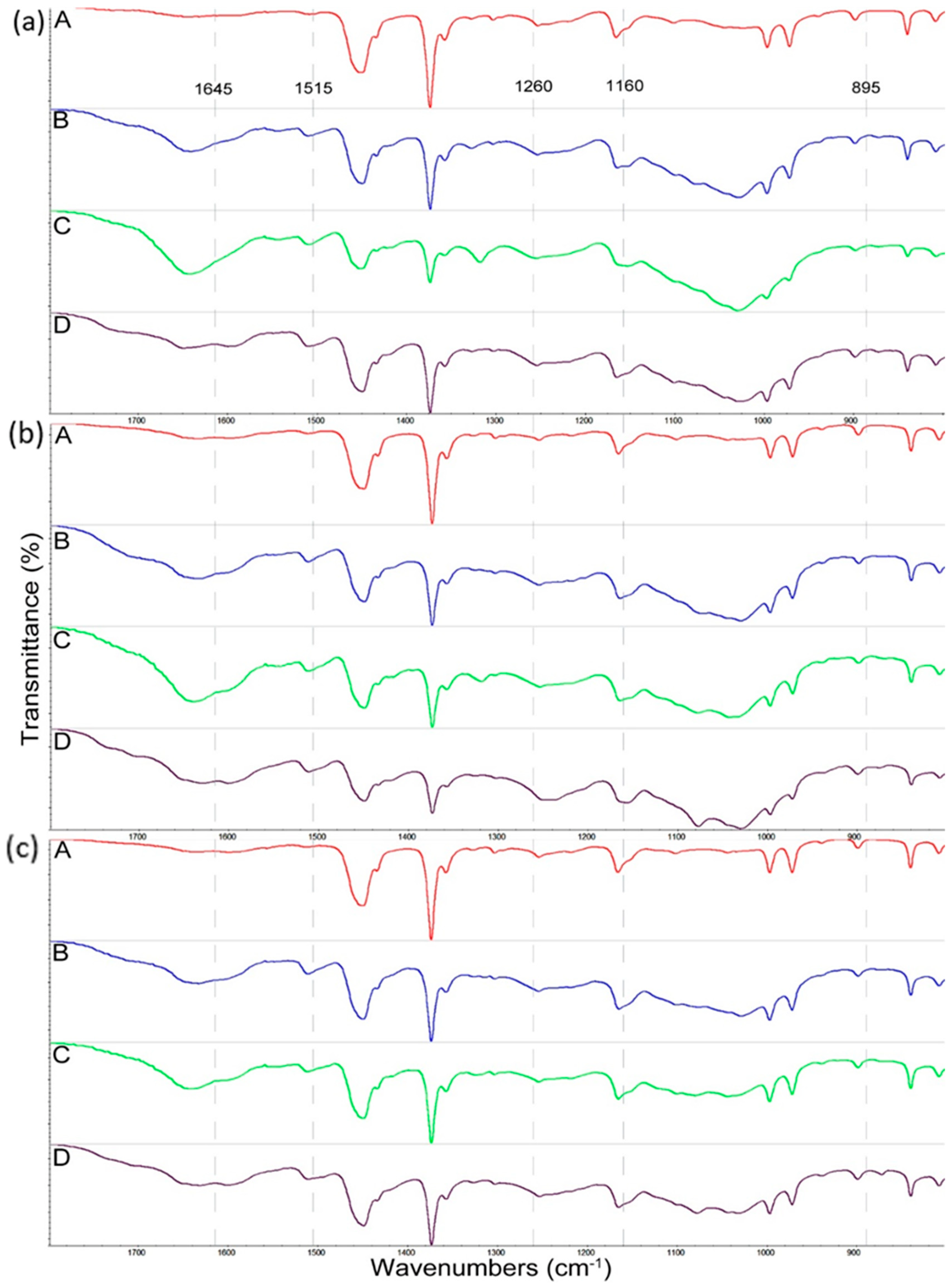 Materials 15 03435 g006 Materials 15 03435 g006
