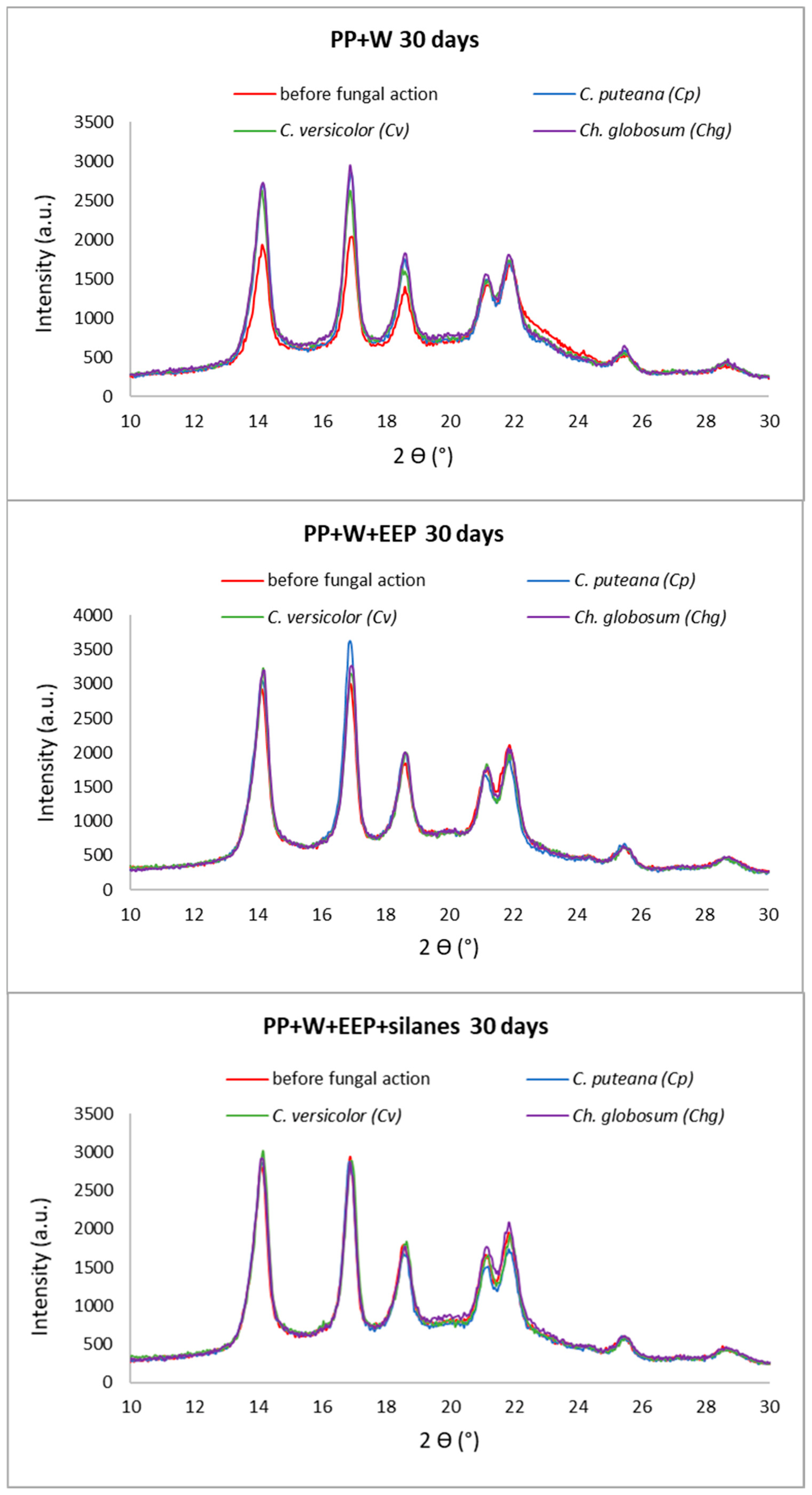 Materials 15 03435 g008 Materials 15 03435 g008