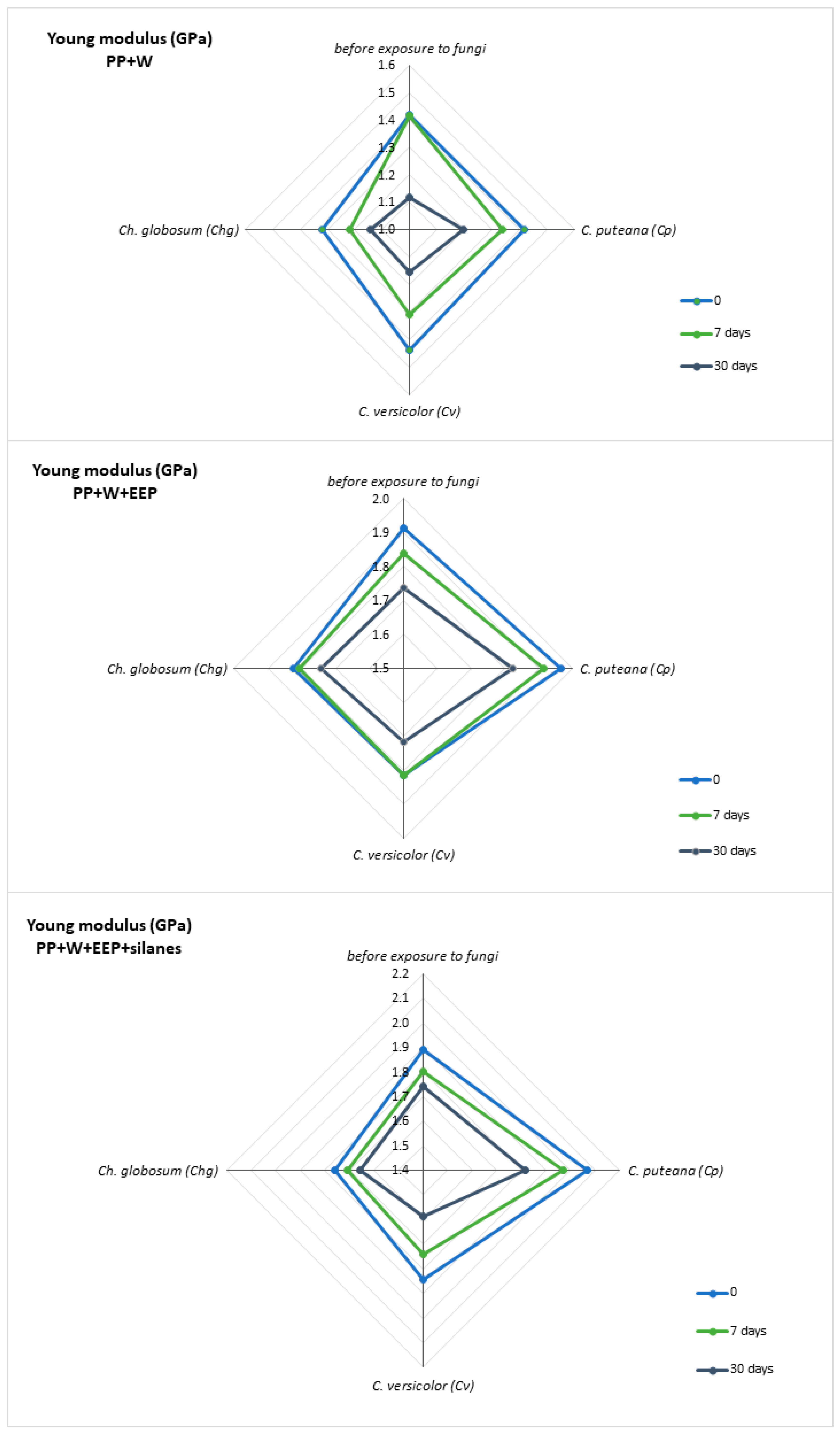 Materials 15 03435 g009 Materials 15 03435 g009