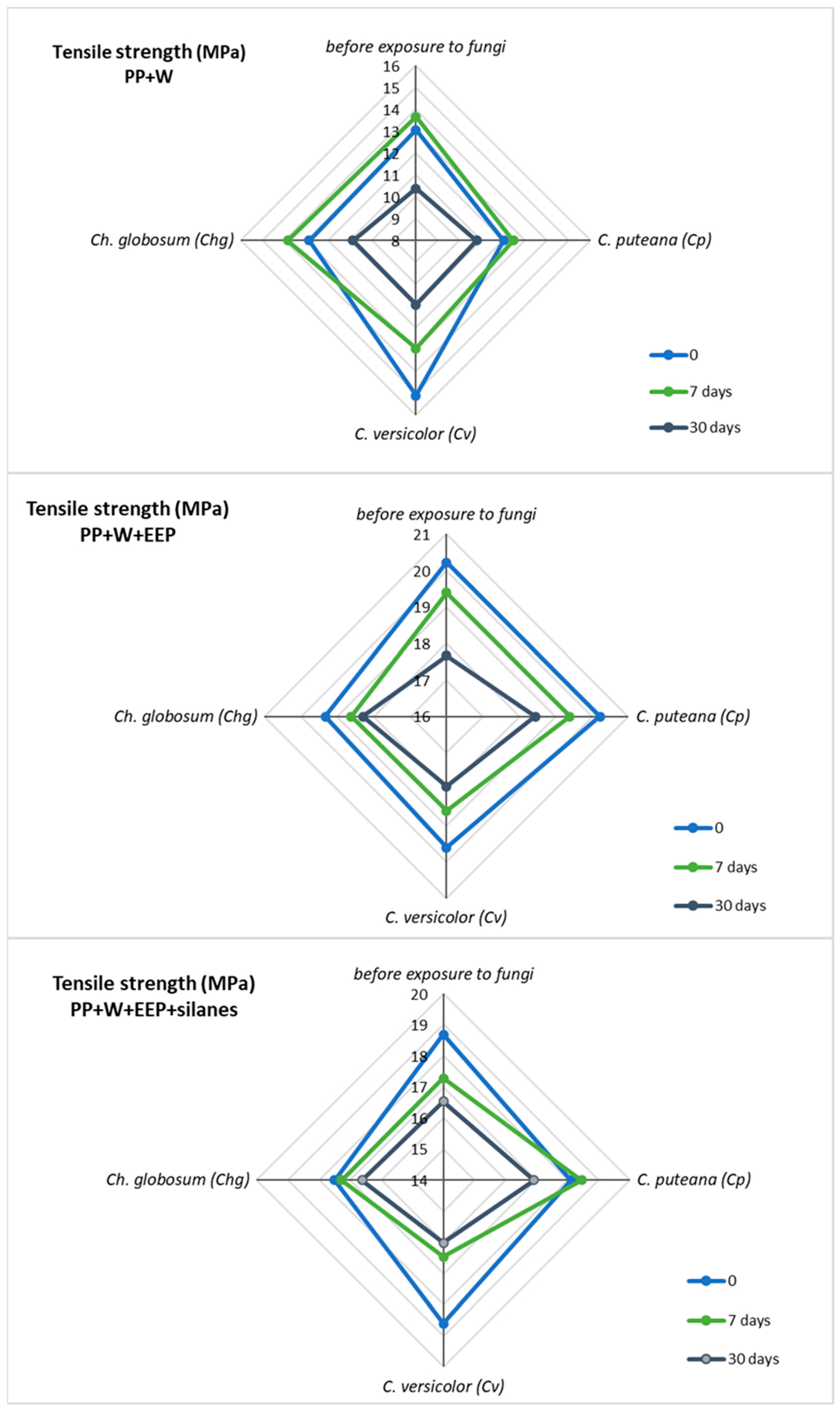 Materials 15 03435 g010 Materials 15 03435 g010